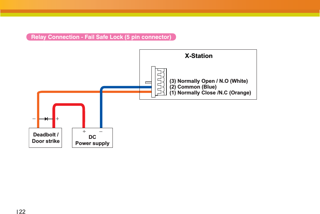 22Relay Connection - Fail Safe Lock (5 pin connector)(3) Normally Open / N.O (White)(2) Common (Blue)(1) Normally Close /N.C (Orange)X-StationDeadbolt /Door strike DCPower supply