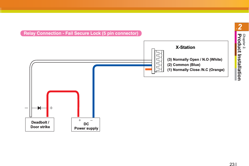 232Product InstallationChapter 2.Relay Connection - Fail Secure Lock (5 pin connector)DCPower supplyX-StationDeadbolt /Door strike(3) Normally Open / N.O (White)(2) Common (Blue)(1) Normally Close /N.C (Orange)