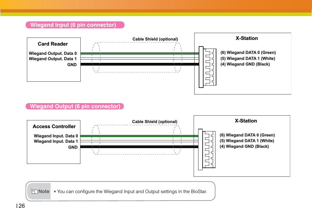 26Wiegand Input (6 pin connector)(6) Wiegand DATA 0 (Green)Wiegand Output. Data 0Wiegand Output. Data 1GND(5) Wiegand DATA 1 (White)(4) Wiegand GND (Black)X-StationCard ReaderCable Shield (optional)ŶYou can conﬁgure the Wiegand Input and Output settings in the BioStar.NoteWiegand Output (6 pin connector)(6) Wiegand DATA 0 (Green)Wiegand Input. Data 0Wiegand Input. Data 1GND(5) Wiegand DATA 1 (White)(4) Wiegand GND (Black)X-StationAccess ControllerCable Shield (optional)