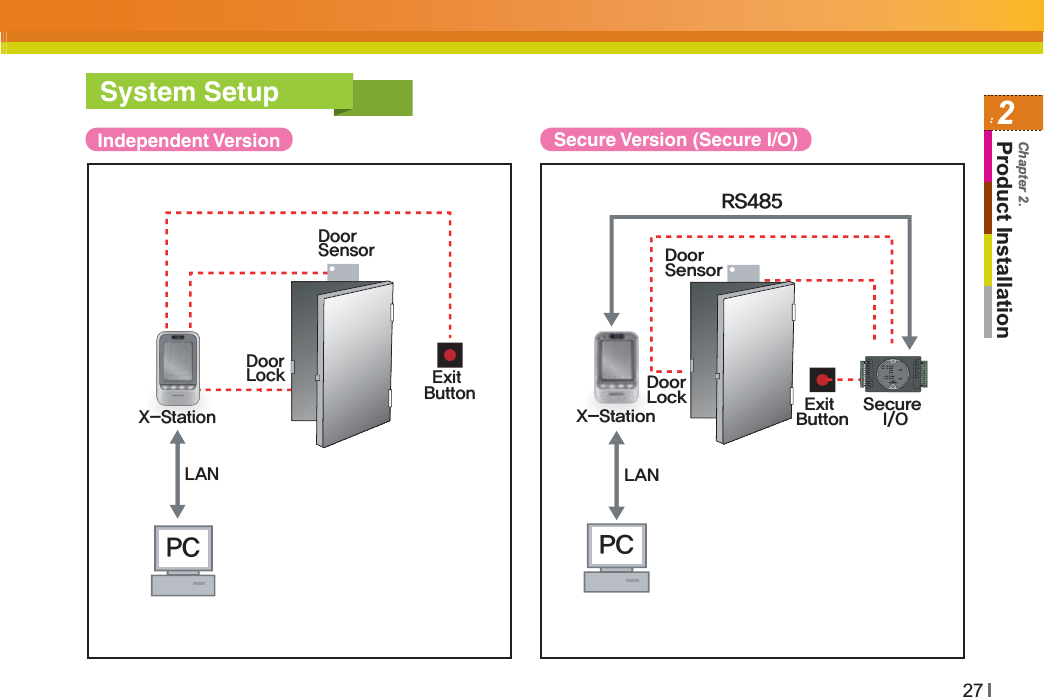 272Product InstallationChapter 2.System Setup1$94UBUJPO&amp;YJU#VUUPO%PPS-PDL%PPS4FOTPS-&quot;/Independent Version Secure Version (Secure I/O)4FDVSF*0341$94UBUJPO &amp;YJU#VUUPO%PPS-PDL%PPS4FOTPS-&quot;/