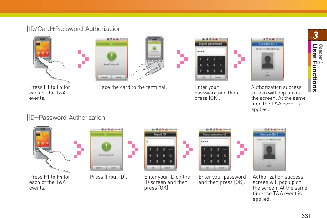 333User FunctionsChapter 3.Press F1 to F4 for each of the T&amp;A events.Place the card to the terminal.Press F1 to F4 for each of the T&amp;A events.Press [Input ID]. Enter your password and then press [OK].Authorization success screen will pop up on the screen. At the same time the T&amp;A event is applied.Enter your password and then press [OK].Authorization success screen will pop up on the screen. At the same time the T&amp;A event is applied.Enter your ID on the ID screen and then press [OK].*%$BSE1BTTXPSE&quot;VUIPSJ[BUJPO*%1BTTXPSE&quot;VUIPSJ[BUJPO