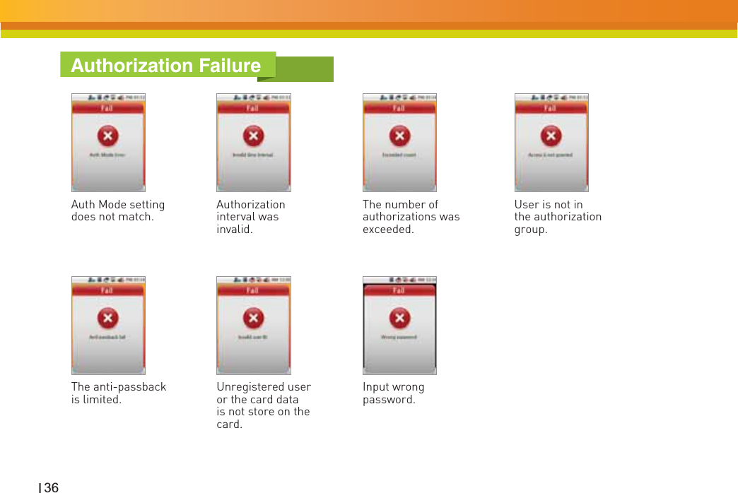 Authorization FailureAuth Mode setting does not match.Authorizationinterval was invalid.The number of authorizations was exceeded.User is not in the authorization group.The anti-passback is limited.Unregistered user or the card data is not store on the card.Input wrong password.36