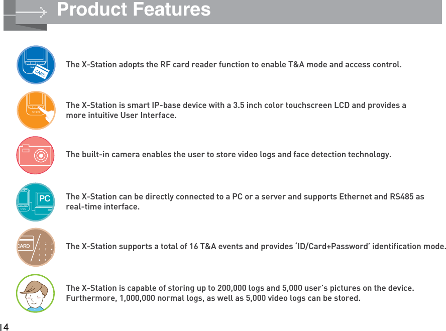 Product FeaturesThe X-Station adopts the RF card reader function to enable T&amp;A mode and access control. 41$$&quot;3%The X-Station is smart IP-base device with a 3.5 inch color touchscreen LCD and provides a more intuitive User Interface.The X-Station is capable of storing up to 200,000 logs and 5,000 user’s pictures on the device. Furthermore, 1,000,000 normal logs, as well as 5,000 video logs can be stored. The built-in camera enables the user to store video logs and face detection technology.The X-Station can be directly connected to a PC or a server and supports Ethernet and RS485 as real-time interface.The X-Station supports a total of 16 T&amp;A events and provides ‘ID/Card+Password’ identification mode.4