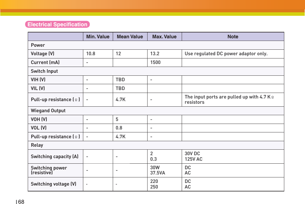 68Electrical SpeciﬁcationMin. Value Mean Value Max. Value NotePowerVoltage (V) 10.8 12 13.2 Use regulated DC power adaptor only.Current (mA) - 1500Switch InputVIH (V) - TBD -VIL (V) - TBDPull-up resistance (ⳉ)- 4.7K - The input ports are pulled up with 4.7 KⳉresistorsWiegand OutputVOH (V) -5 -VOL (V) - 0.8 -Pull-up resistance (ⳉ)- 4.7K -RelaySwitching capacity (A) -- 20.330V DC125V ACSwitching power (resistive) -- 30W37.5VADCACSwitching voltage (V) -- 220250DCAC