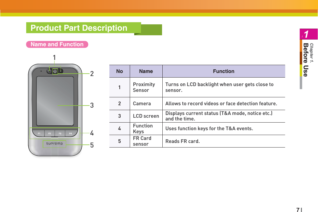 71Before UseChapter 1.7Product Part DescriptionName and FunctionNo Name Function1ProximitySensorTurns on LCD backlight when user gets close to sensor.2Camera Allows to record videos or face detection feature.3LCD screen Displays current status (T&amp;A mode, notice etc.) and the time.4FunctionKeys Uses function keys for the T&amp;A events. 5FR Cardsensor Reads FR card.13452