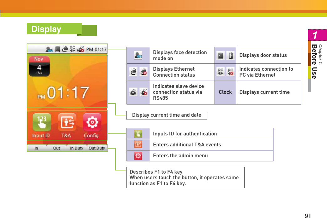 91Before UseChapter 1.DisplayInputs ID for authenticationEnters additional T&amp;A eventsEnters the admin menuDisplay current time and dateDisplays face detection mode on Displays door statusDisplays Ethernet Connection statusIndicates connection to PC via EthernetIndicates slave device connection status via RS485Clock Displays current timeDescribes F1 to F4 keyWhen users touch the button, it operates same function as F1 to F4 key.