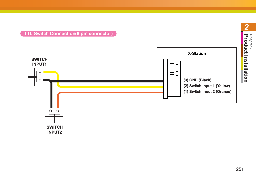 252Product InstallationChapter 2.TTL Switch Connection(6 pin connector)X-StationSWITCHINPUT2SWITCHINPUT1(1) Switch Input 2 (Orange)(2) Switch Input 1 (Yellow)(3) GND (Black)