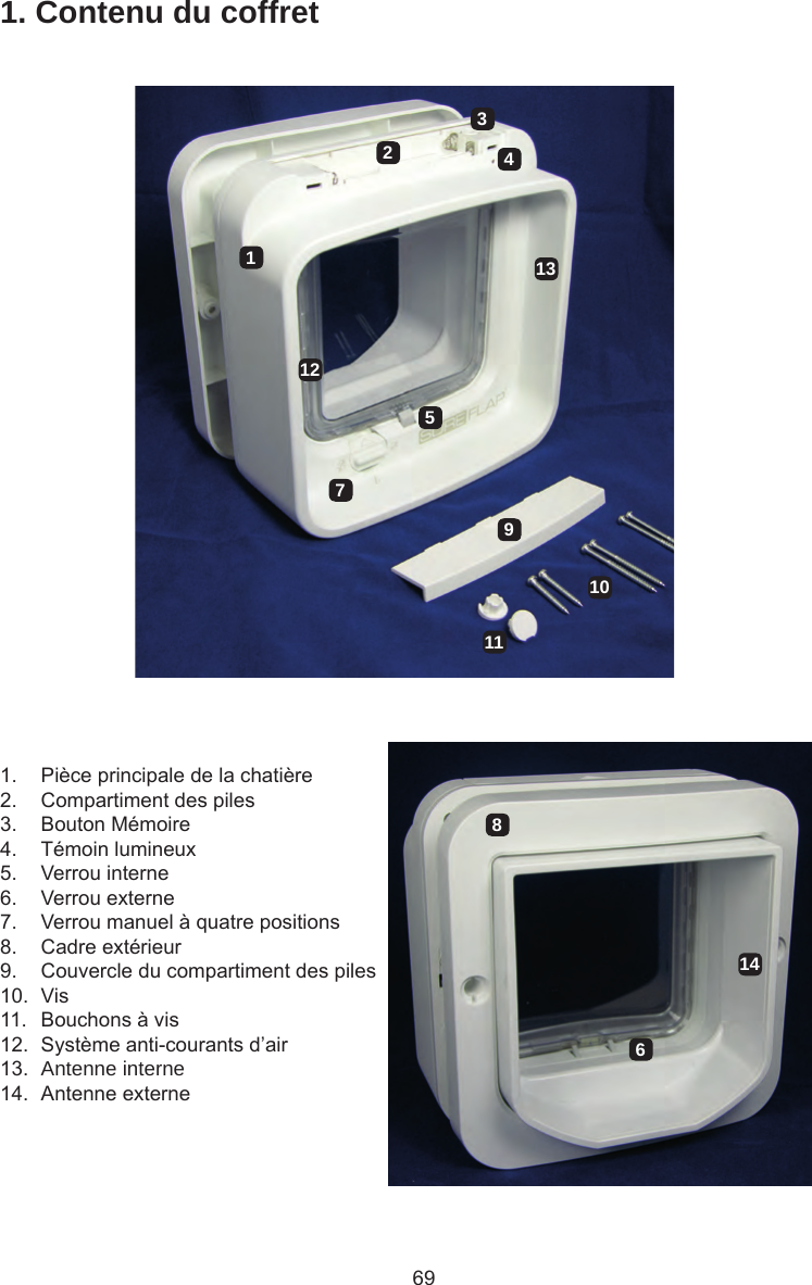 691. Contenu du coffret1.  Pièce principale de la chatière2.  Compartiment des piles3.  Bouton Mémoire4.  Témoin lumineux5.  Verrou interne6.  Verrou externe7.  Verrou manuel à quatre positions8.  Cadre extérieur9.  Couvercle du compartiment des piles10.  Vis11.  Bouchons à vis12.  Système anti-courants d’air13.  Antenne interne14.  Antenne externe1234567891011121314