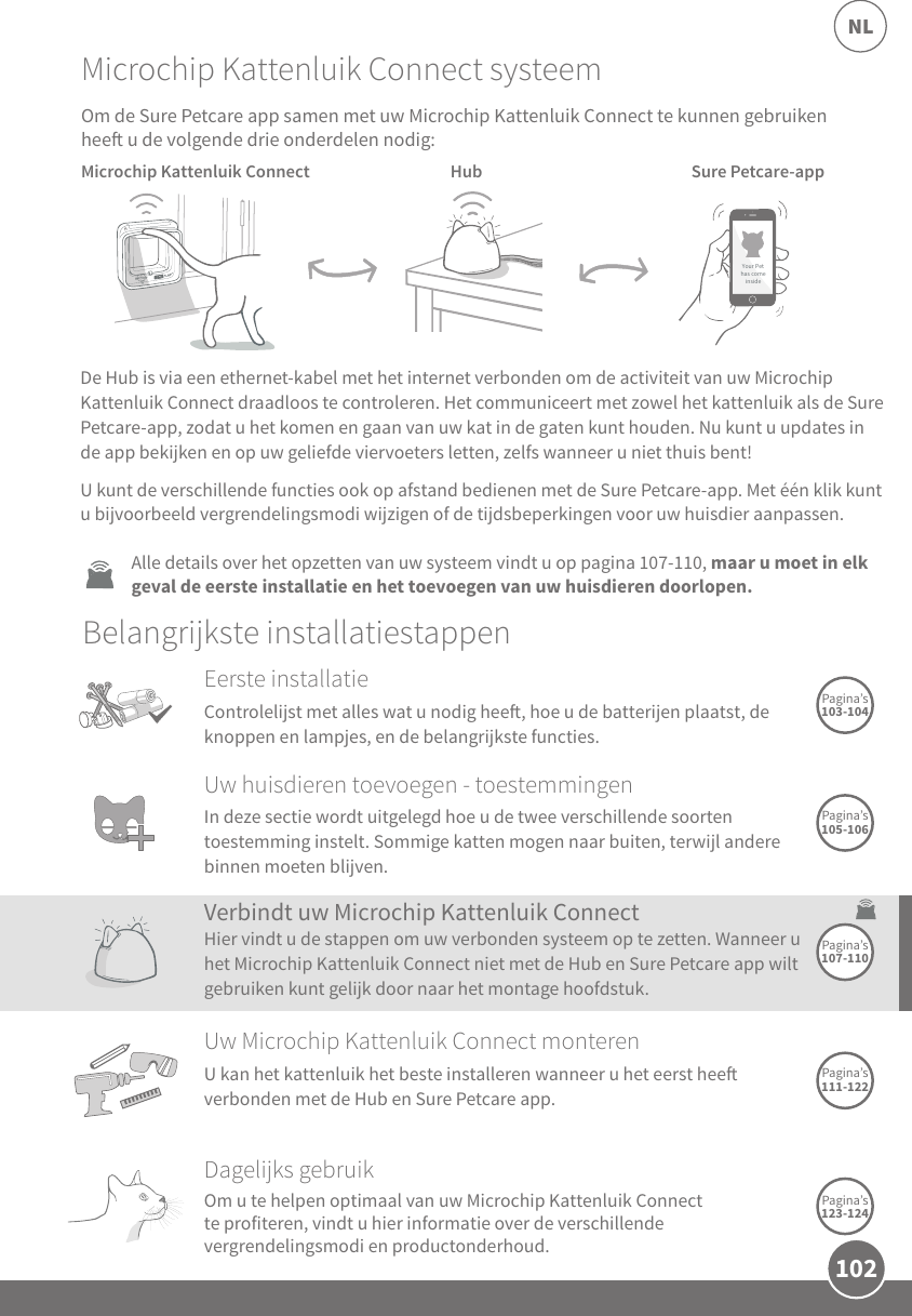 102NLYour Pethas comeinsideMicrochip Kattenluik Connect Hub  Sure Petcare-appDe Hub is via een ethernet-kabel met het internet verbonden om de activiteit van uw Microchip Kattenluik Connect draadloos te controleren. Het communiceert met zowel het kattenluik als de Sure Petcare-app, zodat u het komen en gaan van uw kat in de gaten kunt houden. Nu kunt u updates in de app bekijken en op uw geliefde viervoeters letten, zelfs wanneer u niet thuis bent!U kunt de verschillende functies ook op afstand bedienen met de Sure Petcare-app. Met één klik kunt u bijvoorbeeld vergrendelingsmodi wijzigen of de tijdsbeperkingen voor uw huisdier aanpassen.Alle details over het opzetten van uw systeem vindt u op pagina 107-110, maar u moet in elk geval de eerste installatie en het toevoegen van uw huisdieren doorlopen.Belangrijkste installatiestappenDagelijks gebruikOm u te helpen optimaal van uw Microchip Kattenluik Connect te profiteren, vindt u hier informatie over de verschillende vergrendelingsmodi en productonderhoud. Pagina’s 123-124Microchip Kattenluik Connect systeemUw Microchip Kattenluik Connect monteren U kan het kattenluik het beste installeren wanneer u het eerst hee verbonden met de Hub en Sure Petcare app.Pagina’s 111-122Verbindt uw Microchip Kattenluik ConnectHier vindt u de stappen om uw verbonden systeem op te zetten. Wanneer u het Microchip Kattenluik Connect niet met de Hub en Sure Petcare app wilt gebruiken kunt gelijk door naar het montage hoofdstuk.Pagina’s 107-110Om de Sure Petcare app samen met uw Microchip Kattenluik Connect te kunnen gebruiken hee u de volgende drie onderdelen nodig:Pagina’s 105-106Uw huisdieren toevoegen - toestemmingenIn deze sectie wordt uitgelegd hoe u de twee verschillende soorten toestemming instelt. Sommige katten mogen naar buiten, terwijl andere binnen moeten blijven. Eerste installatieControlelijst met alles wat u nodig hee, hoe u de batterijen plaatst, de knoppen en lampjes, en de belangrijkste functies.Pagina’s 103-104