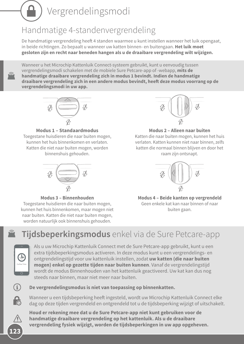 123Modus 1 – StandaardmodusToegestane huisdieren die naar buiten mogen, kunnen het huis binnenkomen en verlaten. Katten die niet naar buiten mogen, worden binnenshuis gehouden. Modus 2 – Alleen naar buitenKatten die naar buiten mogen, kunnen het huis verlaten. Katten kunnen niet naar binnen, zelfs katten die normaal binnen blijven en door het raam zijn ontsnapt.Modus 3 – BinnenhoudenToegestane huisdieren die naar buiten mogen, kunnen het huis binnenkomen, maar mogen niet naar buiten. Katten die niet naar buiten mogen, worden natuurlijk ook binnenshuis gehouden. Modus 4 – Beide kanten op vergrendeldGeen enkele kat kan naar binnen of naar buiten gaan.VergrendelingsmodiHandmatige 4-standenvergrendelingDe handmatige vergrendeling hee 4 standen waarmee u kunt instellen wanneer het luik opengaat, in beide richtingen. Zo bepaalt u wanneer uw katten binnen- en buitengaan. Het luik moet gesloten zijn en recht naar beneden hangen als u de draaibare vergrendeling wilt wijzigen. Tijdsbeperkingsmodus enkel via de Sure Petcare-appAls u uw Microchip Kattenluik Connect met de Sure Petcare-app gebruikt, kunt u een extra tijdsbeperkingsmodus activeren. In deze modus kunt u een vergrendelings- en ontgrendelingstijd voor uw kattenluik instellen, zodat uw katten (die naar buiten mogen) enkel op gezette tijden naar buiten kunnen. Vanaf de vergrendelingstijd wordt de modus Binnenhouden van het kattenluik geactiveerd. Uw kat kan dus nog steeds naar binnen, maar niet meer naar buiten.Wanneer u het Microchip Kattenluik Connect-systeem gebruikt, kunt u eenvoudig tussen vergrendelingsmodi schakelen met de mobiele Sure Petcare-app of -webapp, mits de handmatige draaibare vergrendeling zich in modus 1 bevindt. Indien de handmatige draaibare vergrendeling zich in een andere modus bevindt, hee deze modus voorrang op de vergrendelingsmodi in uw app.Wanneer u een tijdsbeperking hee ingesteld, wordt uw Microchip Kattenluik Connect elke dag op deze tijden vergrendeld en ontgrendeld tot u de tijdsbeperking wijzigt of uitschakelt.CurfewTimeDe vergrendelingsmodus is niet van toepassing op binnenkatten. Houd er rekening mee dat u de Sure Petcare-app niet kunt gebruiken voor de handmatige draaibare vergrendeling op het kattenluik. Als u de draaibare vergrendeling fysiek wijzigt, worden de tijdsbeperkingen in uw app opgeheven.