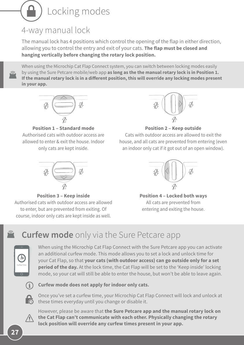 27Position 1 – Standard modeAuthorised cats with outdoor access are allowed to enter &amp; exit the house. Indoor only cats are kept inside. Position 2 – Keep outsideCats with outdoor access are allowed to exit the house, and all cats are prevented from entering (even an indoor only cat if it got out of an open window).Position 3 – Keep insideAuthorised cats with outdoor access are allowed to enter, but are prevented from exiting. Of course, indoor only cats are kept inside as well. Position 4 – Locked both waysAll cats are prevented from entering and exiting the house.Locking modes4-way manual lockThe manual lock has 4 positions which control the opening of the flap in either direction, allowing you to control the entry and exit of your cats. The flap must be closed and hanging vertically before changing the rotary lock position. Curfew mode only via the Sure Petcare appWhen using the Microchip Cat Flap Connect with the Sure Petcare app you can activate an additional curfew mode. This mode allows you to set a lock and unlock time for your Cat Flap, so that your cats (with outdoor access) can go outside only for a set period of the day. At the lock time, the Cat Flap will be set to the ‘Keep inside’ locking mode, so your cat will still be able to enter the house, but won’t be able to leave again.When using the Microchip Cat Flap Connect system, you can switch between locking modes easily by using the Sure Petcare mobile/web app as long as the the manual rotary lock is in Position 1. If the manual rotary lock is in a dierent position, this will override any locking modes present in your app.Once you’ve set a curfew time, your Microchip Cat Flap Connect will lock and unlock at these times everyday until you change or disable it.CurfewTimeCurfew mode does not apply for indoor only cats. However, please be aware that the Sure Petcare app and the manual rotary lock on the Cat Flap can’t communicate with each other. Physically changing the rotary lock position will override any curfew times present in your app.