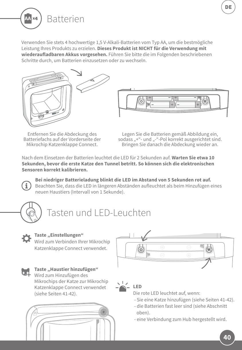 40DEBatterienVerwenden Sie stets 4hochwertige 1,5V-Alkali-Batterien vom Typ AA, um die bestmögliche Leistung Ihres Produkts zu erzielen. Dieses Produkt ist NICHT für die Verwendung mit wiederaufladbaren Akkus vorgesehen. Führen Sie bitte die im Folgenden beschriebenen Schritte durch, um Batterien einzusetzen oder zu wechseln.Entfernen Sie die Abdeckung des Batteriefachs auf der Vorderseite der Mikrochip Katzenklappe Connect.Legen Sie die Batterien gemäß Abbildung ein, sodass „+“- und „-“-Pol korrekt ausgerichtet sind. Bringen Sie danach die Abdeckung wieder an.AABei niedriger Batterieladung blinkt die LED im Abstand von 5 Sekunden rot auf. Beachten Sie, dass die LED in längeren Abständen aufleuchtet als beim Hinzufügen eines neuen Haustiers (Intervall von 1 Sekunde).Nach dem Einsetzen der Batterien leuchtet die LED für 2 Sekunden auf. Warten Sie etwa 10 Sekunden, bevor die erste Katze den Tunnel betritt. So können sich die elektronischen Sensoren korrekt kalibrieren.Taste „Haustier hinzufügen“ Wird zum Hinzufügen des Mikrochips der Katze zur Mikrochip Katzenklappe Connect verwendet (siehe Seiten 41-42).Taste „Einstellungen“ Wird zum Verbinden Ihrer Mikrochip Katzenklappe Connect verwendet. LED Die rote LED leuchtet auf, wenn: - Sie eine Katze hinzufügen (siehe Seiten 41-42).  - die Batterien fast leer sind (siehe Abschnitt oben). - eine Verbindung zum Hub hergestellt wird.Tasten und LED-Leuchten