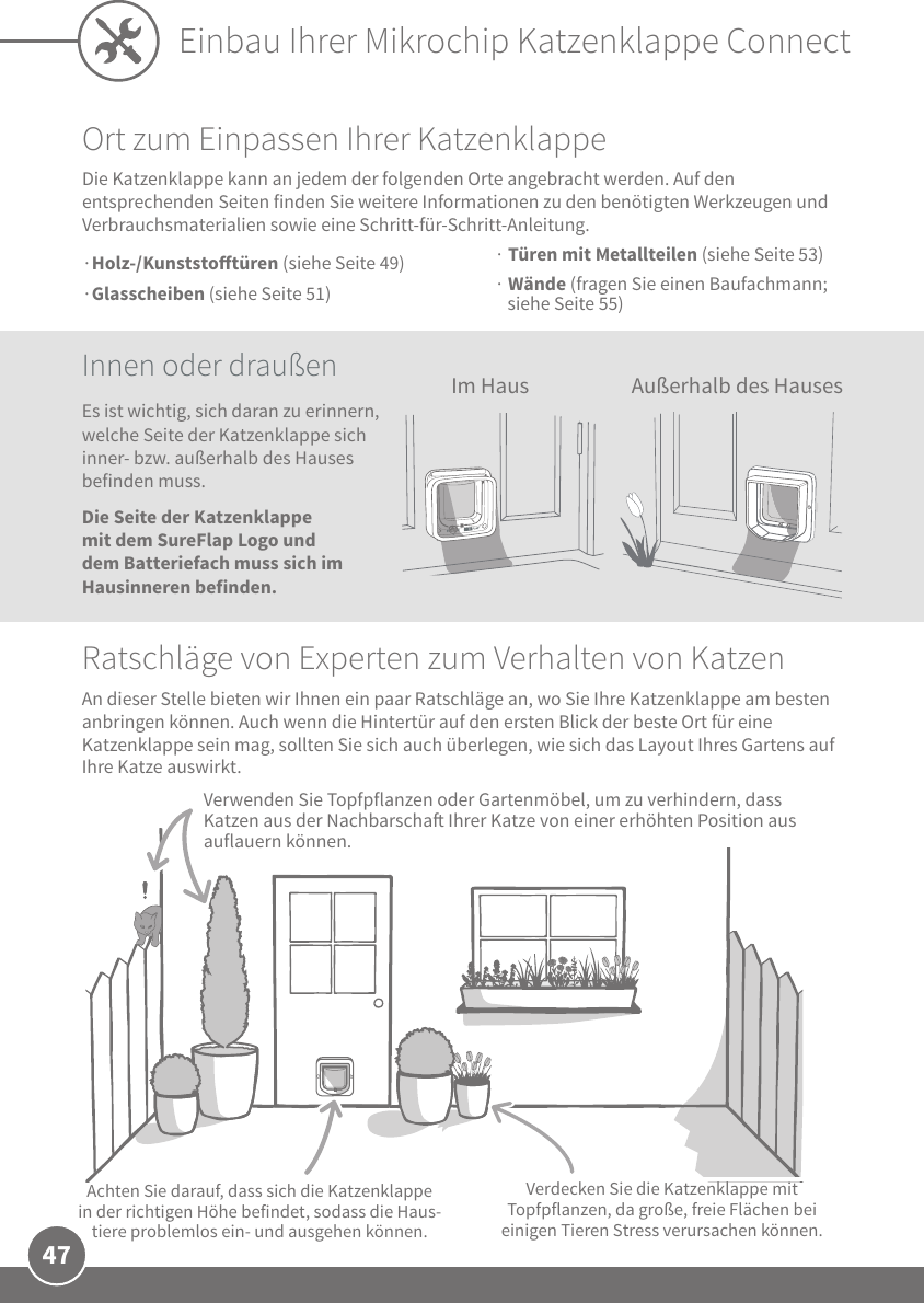 47Einbau Ihrer Mikrochip Katzenklappe ConnectOrt zum Einpassen Ihrer KatzenklappeDie Katzenklappe kann an jedem der folgenden Orte angebracht werden. Auf den entsprechenden Seiten finden Sie weitere Informationen zu den benötigten Werkzeugen und Verbrauchsmaterialien sowie eine Schritt-für-Schritt-Anleitung.Ratschläge von Experten zum Verhalten von KatzenAn dieser Stelle bieten wir Ihnen ein paar Ratschläge an, wo Sie Ihre Katzenklappe am besten anbringen können. Auch wenn die Hintertür auf den ersten Blick der beste Ort für eine Katzenklappe sein mag, sollten Sie sich auch überlegen, wie sich das Layout Ihres Gartens auf Ihre Katze auswirkt.Verwenden Sie Topfpflanzen oder Gartenmöbel, um zu verhindern, dass Katzen aus der Nachbarscha Ihrer Katze von einer erhöhten Position aus auflauern können. Türen mit Metallteilen (siehe Seite 53)  Wände (fragen Sie einen Baufachmann; siehe Seite 55)Holz-/Kunststotüren (siehe Seite 49)  Glasscheiben (siehe Seite 51)Verdecken Sie die Katzenklappe mit Topfpflanzen, da große, freie Flächen bei einigen Tieren Stress verursachen können.Achten Sie darauf, dass sich die Katzenklappe in der richtigen Höhe befindet, sodass die Haus-tiere problemlos ein- und ausgehen können.Innen oder draußenEs ist wichtig, sich daran zu erinnern, welche Seite der Katzenklappe sich inner- bzw. außerhalb des Hauses befinden muss.Außerhalb des HausesIm HausDie Seite der Katzenklappe mit dem SureFlap Logo und dem Batteriefach muss sich im Hausinneren befinden.