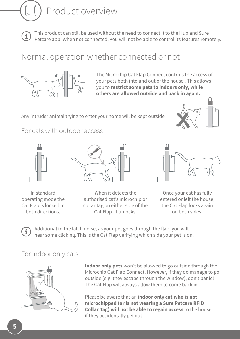 5Product overviewFor cats with outdoor accessFor indoor only catsThis product can still be used without the need to connect it to the Hub and Sure Petcare app. When not connected, you will not be able to control its features remotely.Indoor only pets won’t be allowed to go outside through the Microchip Cat Flap Connect. However, if they do manage to go outside (e.g. they escape through the window), don’t panic! The Cat Flap will always allow them to come back in.  Please be aware that an indoor only cat who is not microchipped (or is not wearing a Sure Petcare RFID Collar Tag) will not be able to regain access to the house if they accidentally get out.The Microchip Cat Flap Connect controls the access of your pets both into and out of the house . This allows you to restrict some pets to indoors only, while others are allowed outside and back in again.Normal operation whether connected or not Any intruder animal trying to enter your home will be kept outside.In standard operating mode the Cat Flap is locked in both directions.When it detects the authorised cat’s microchip or collar tag on either side of the Cat Flap, it unlocks.Once your cat has fully entered or le the house, the Cat Flap locks again on both sides.Additional to the latch noise, as your pet goes through the flap, you will hear some clicking. This is the Cat Flap verifying which side your pet is on.