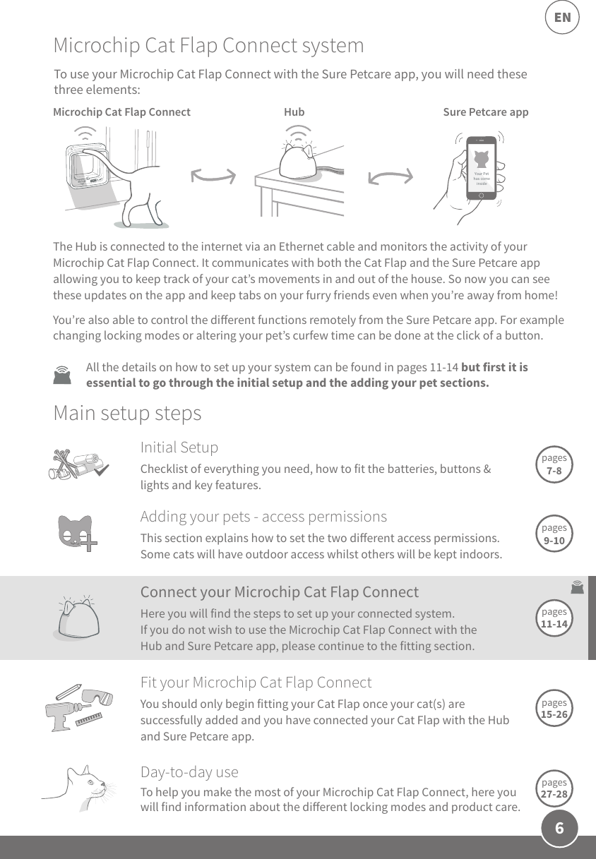 6ENYour Pethas comeinsideMicrochip Cat Flap Connect Hub  Sure Petcare appThe Hub is connected to the internet via an Ethernet cable and monitors the activity of your Microchip Cat Flap Connect. It communicates with both the Cat Flap and the Sure Petcare app allowing you to keep track of your cat’s movements in and out of the house. So now you can see these updates on the app and keep tabs on your furry friends even when you’re away from home!You’re also able to control the dierent functions remotely from the Sure Petcare app. For example changing locking modes or altering your pet’s curfew time can be done at the click of a button.All the details on how to set up your system can be found in pages 11-14 but first it is essential to go through the initial setup and the adding your pet sections. Main setup stepsDay-to-day useTo help you make the most of your Microchip Cat Flap Connect, here you will find information about the dierent locking modes and product care. pages 27-28Microchip Cat Flap Connect systemFit your Microchip Cat Flap Connect You should only begin fitting your Cat Flap once your cat(s) are successfully added and you have connected your Cat Flap with the Hub and Sure Petcare app. pages 15-26Connect your Microchip Cat Flap ConnectHere you will find the steps to set up your connected system. If you do not wish to use the Microchip Cat Flap Connect with the Hub and Sure Petcare app, please continue to the fitting section.pages 11-14pages 9-10Initial SetupChecklist of everything you need, how to fit the batteries, buttons &amp; lights and key features.pages 7-8To use your Microchip Cat Flap Connect with the Sure Petcare app, you will need these three elements:Adding your pets - access permissionsThis section explains how to set the two dierent access permissions. Some cats will have outdoor access whilst others will be kept indoors. 