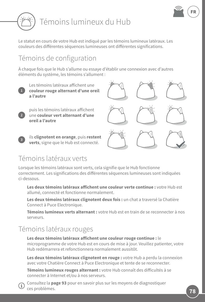 78FRTémoins lumineux du HubLe statut en cours de votre Hub est indiqué par les témoins lumineux latéraux. Les couleurs des diérentes séquences lumineuses ont diérentes significations. Témoins de configurationÀ chaque fois que le Hub s’allume ou essaye d’établir une connexion avec d’autres éléments du système, les témoins s’allument:Témoins latéraux vertsLorsque les témoins latéraux sont verts, cela signifie que le Hub fonctionne correctement. Les significations des diérentes séquences lumineuses sont indiquées ci-dessous.  Les deux témoins latéraux aichent une couleur verte continue: votre Hub est allumé, connecté et fonctionne normalement.Les deux témoins latéraux clignotent deux fois: un chat a traversé la Chatière Connect à Puce Electronique.Témoins lumineux verts alternant: votre Hub est en train de se reconnecter à nos serveurs.Témoins latéraux rougesLes deux témoins latéraux aichent une couleur rouge continue: le microprogramme de votre Hub est en cours de mise à jour. Veuillez patienter, votre Hub redémarrera et refonctionnera normalement aussitôt.Les deux témoins latéraux clignotent en rouge: votre Hub a perdu la connexion avec votre Chatière Connect à Puce Electronique et tente de se reconnecter.Témoins lumineux rouges alternant: votre Hub connaît des diicultés à se connecter à Internet et/ou à nos serveurs.1Les témoins latéraux aichent une couleur rouge alternant d’une oreil a l’autre2puis les témoins latéraux aichent une couleur vert alternant d’une oreil a l’autre3ils clignotent en orange, puis restent verts, signe que le Hub est connecté. Consultez la page93 pour en savoir plus sur les moyens de diagnostiquer ces problèmes.