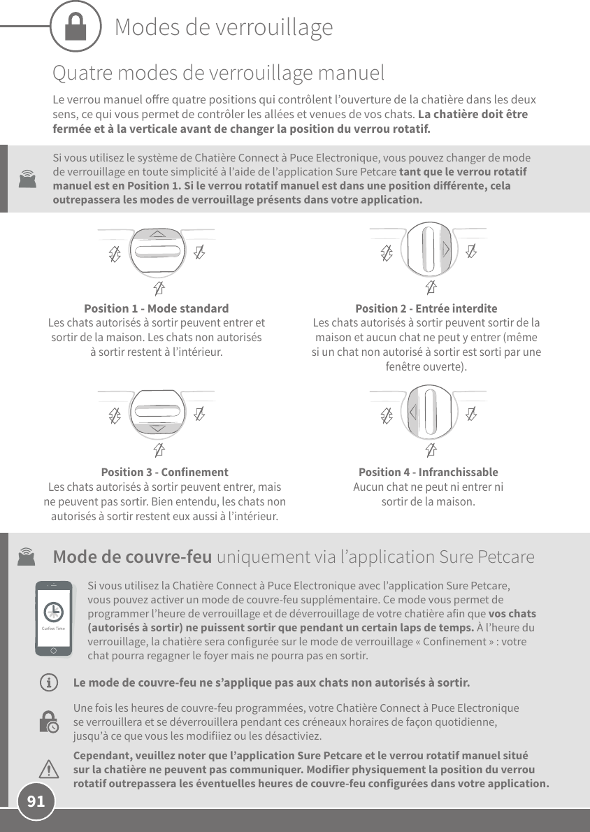 91Position1 - Mode standardLes chats autorisés à sortir peuvent entrer et sortir de la maison. Les chats non autorisés à sortir restent à l’intérieur. Position2 - Entrée interditeLes chats autorisés à sortir peuvent sortir de la maison et aucun chat ne peut y entrer (même si un chat non autorisé à sortir est sorti par une fenêtre ouverte).Position3 - ConfinementLes chats autorisés à sortir peuvent entrer, mais ne peuvent pas sortir. Bien entendu, les chats non autorisés à sortir restent eux aussi à l’intérieur. Position4 - InfranchissableAucun chat ne peut ni entrer ni sortir de la maison.Modes de verrouillageQuatre modes de verrouillage manuelLe verrou manuel ore quatre positions qui contrôlent l’ouverture de la chatière dans les deux sens, ce qui vous permet de contrôler les allées et venues de vos chats. La chatière doit être fermée et à la verticale avant de changer la position du verrou rotatif. Mode de couvre-feu uniquement via l’application SurePetcareSi vous utilisez la Chatière Connect à Puce Electronique avec l’application SurePetcare, vous pouvez activer un mode de couvre-feu supplémentaire. Ce mode vous permet de programmer l’heure de verrouillage et de déverrouillage de votre chatière afin que vos chats (autorisés à sortir) ne puissent sortir que pendant un certain laps de temps. À l’heure du verrouillage, la chatière sera configurée sur le mode de verrouillage «Confinement»: votre chat pourra regagner le foyer mais ne pourra pas en sortir.Si vous utilisez le système de Chatière Connect à Puce Electronique, vous pouvez changer de mode de verrouillage en toute simplicité à l’aide de l’application SurePetcare tant que le verrou rotatif manuel est en Position1. Si le verrou rotatif manuel est dans une position diérente, cela outrepassera les modes de verrouillage présents dans votre application.Une fois les heures de couvre-feu programmées, votre Chatière Connect à Puce Electronique se verrouillera et se déverrouillera pendant ces créneaux horaires de façon quotidienne, jusqu’à ce que vous les modifiiez ou les désactiviez.CurfewTimeLe mode de couvre-feu ne s’applique pas aux chats non autorisés à sortir. Cependant, veuillez noter que l’application SurePetcare et le verrou rotatif manuel situé sur la chatière ne peuvent pas communiquer. Modifier physiquement la position du verrou rotatif outrepassera les éventuelles heures de couvre-feu configurées dans votre application.