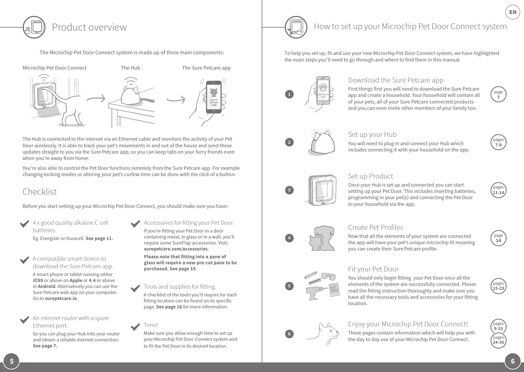 Sureflap connect 2025 hub manual