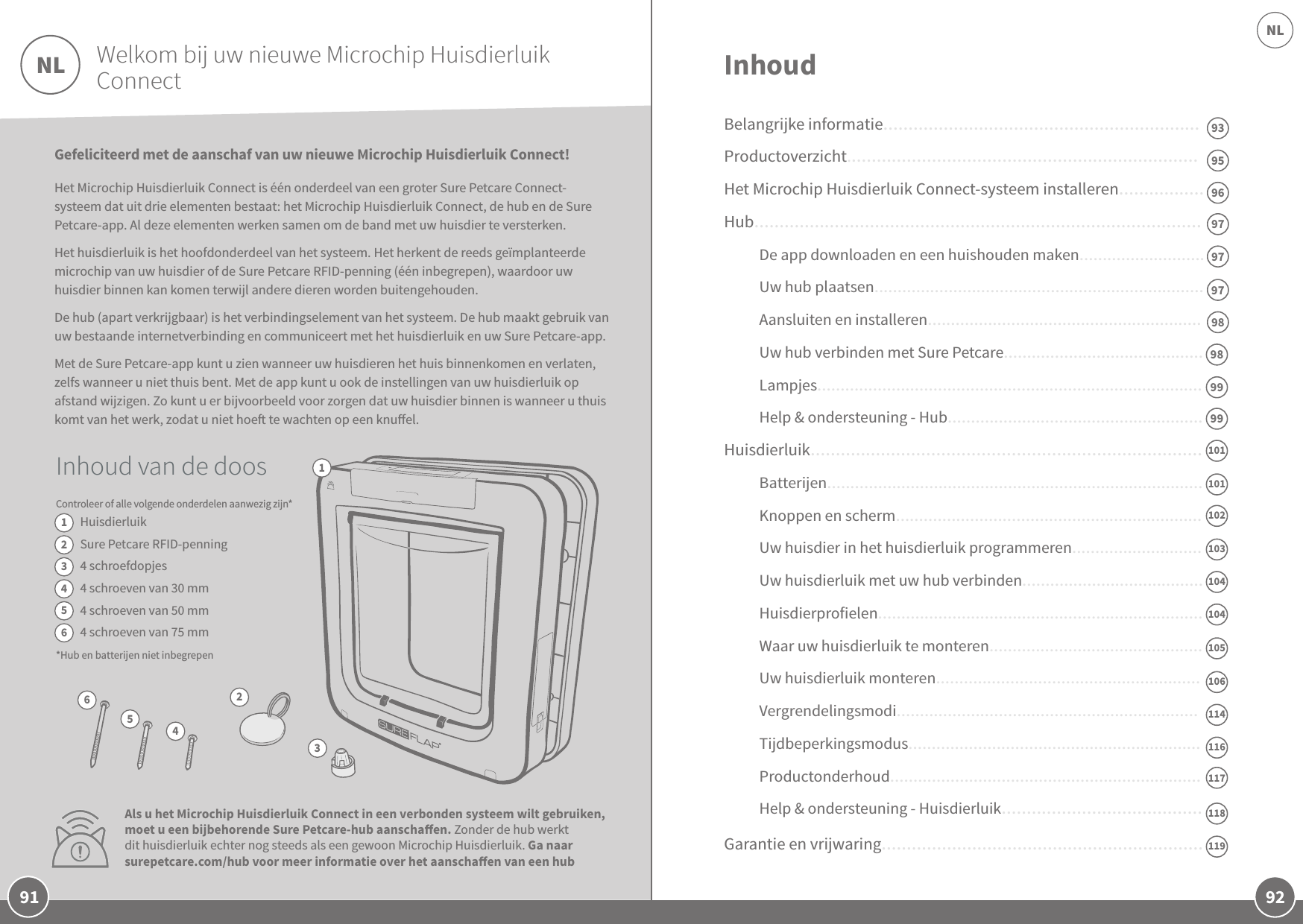 92NL91Gefeliciteerd met de aanschaf van uw nieuwe Microchip Huisdierluik Connect! Het Microchip Huisdierluik Connect is één onderdeel van een groter Sure Petcare Connect-systeem dat uit drie elementen bestaat: het Microchip Huisdierluik Connect, de hub en de Sure Petcare-app. Al deze elementen werken samen om de band met uw huisdier te versterken. Het huisdierluik is het hoofdonderdeel van het systeem. Het herkent de reeds geïmplanteerde microchip van uw huisdier of de Sure Petcare RFID-penning (één inbegrepen), waardoor uw huisdier binnen kan komen terwijl andere dieren worden buitengehouden. De hub (apart verkrijgbaar) is het verbindingselement van het systeem. De hub maakt gebruik van uw bestaande internetverbinding en communiceert met het huisdierluik en uw Sure Petcare-app. Met de Sure Petcare-app kunt u zien wanneer uw huisdieren het huis binnenkomen en verlaten, zelfs wanneer u niet thuis bent. Met de app kunt u ook de instellingen van uw huisdierluik op afstand wijzigen. Zo kunt u er bijvoorbeeld voor zorgen dat uw huisdier binnen is wanneer u thuis komt van het werk, zodat u niet hoe te wachten op een knuel.InhoudBelangrijke informatie...............................................................Productoverzicht......................................................................Het Microchip Huisdierluik Connect-systeem installeren.................Hub.........................................................................................De app downloaden en een huishouden maken...........................Uw hub plaatsen.......................................................................Aansluiten en installeren...........................................................Uw hub verbinden met Sure Petcare...........................................Lampjes...................................................................................Help &amp; ondersteuning - Hub.......................................................Huisdierluik..............................................................................Batterijen.................................................................................Knoppen en scherm..................................................................Uw huisdier in het huisdierluik programmeren............................Uw huisdierluik met uw hub verbinden.......................................Huisdierprofielen......................................................................Waar uw huisdierluik te monteren..............................................Uw huisdierluik monteren.........................................................Vergrendelingsmodi.................................................................Tijdbeperkingsmodus...............................................................Productonderhoud...................................................................Help &amp; ondersteuning - Huisdierluik........................................Garantie en vrijwaring................................................................Welkom bij uw nieuwe Microchip Huisdierluik ConnectInhoud van de doosControleer of alle volgende onderdelen aanwezig zijn* HuisdierluikSure Petcare RFID-penning4 schroefdopjes 4 schroeven van 30 mm4 schroeven van 50 mm4 schroeven van 75 mm*Hub en batterijen niet inbegrepen93969597979798989999101101102104104103105106114116NL12345623456117118119Als u het Microchip Huisdierluik Connect in een verbonden systeem wilt gebruiken, moet u een bijbehorende Sure Petcare-hub aanschaen. Zonder de hub werkt dit huisdierluik echter nog steeds als een gewoon Microchip Huisdierluik. Ga naar surepetcare.com/hub voor meer informatie over het aanschaen van een hub1