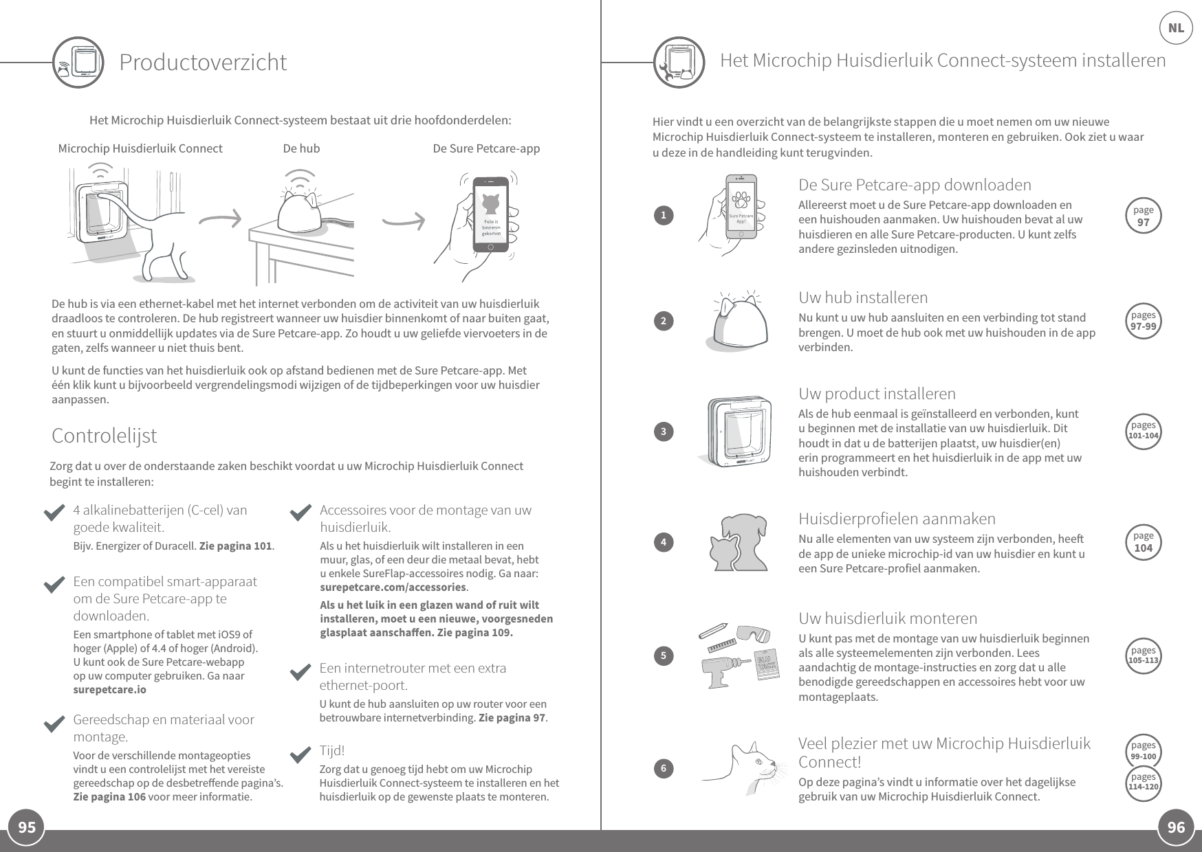 95 96NLHet Microchip Huisdierluik Connect-systeem bestaat uit drie hoofdonderdelen:              De hub is via een ethernet-kabel met het internet verbonden om de activiteit van uw huisdierluik draadloos te controleren. De hub registreert wanneer uw huisdier binnenkomt of naar buiten gaat, en stuurt u onmiddellijk updates via de Sure Petcare-app. Zo houdt u uw geliefde viervoeters in de gaten, zelfs wanneer u niet thuis bent.U kunt de functies van het huisdierluik ook op afstand bedienen met de Sure Petcare-app. Met één klik kunt u bijvoorbeeld vergrendelingsmodi wijzigen of de tijdbeperkingen voor uw huisdier aanpassen.ProductoverzichtZorg dat u over de onderstaande zaken beschikt voordat u uw Microchip Huisdierluik Connectbegint te installeren:Tijd!Zorg dat u genoeg tijd hebt om uw Microchip Huisdierluik Connect-systeem te installeren en het huisdierluik op de gewenste plaats te monteren. Accessoires voor de montage van uw huisdierluik.Als u het huisdierluik wilt installeren in een muur, glas, of een deur die metaal bevat, hebt u enkele SureFlap-accessoires nodig. Ga naar: surepetcare.com/accessories. Als u het luik in een glazen wand of ruit wilt installeren, moet u een nieuwe, voorgesneden glasplaat aanschaen. Zie pagina 109.Een internetrouter met een extra ethernet-poort.U kunt de hub aansluiten op uw router voor een betrouwbare internetverbinding. Zie pagina 97.Een compatibel smart-apparaat om de Sure Petcare-app te downloaden.  Een smartphone of tablet met iOS9 of hoger (Apple) of 4.4 of hoger (Android). U kunt ook de Sure Petcare-webapp op uw computer gebruiken. Ga naar  surepetcare.io4 alkalinebatterijen (C-cel) van goede kwaliteit. Bijv. Energizer of Duracell. Zie pagina 101.ControlelijstHet Microchip Huisdierluik Connect-systeem installerenHier vindt u een overzicht van de belangrijkste stappen die u moet nemen om uw nieuwe Microchip Huisdierluik Connect-systeem te installeren, monteren en gebruiken. Ook ziet u waar u deze in de handleiding kunt terugvinden.Gereedschap en materiaal voor montage.Voor de verschillende montageopties vindt u een controlelijst met het vereiste gereedschap op de desbetreende pagina’s. Zie pagina 106 voor meer informatie. Uw hub installerenNu kunt u uw hub aansluiten en een verbinding tot stand brengen. U moet de hub ook met uw huishouden in de app verbinden.pages 97-992Huisdierprofielen aanmakenNu alle elementen van uw systeem zijn verbonden, hee de app de unieke microchip-id van uw huisdier en kunt u een Sure Petcare-profiel aanmaken.page 1044Uw huisdierluik monterenU kunt pas met de montage van uw huisdierluik beginnen als alle systeemelementen zijn verbonden. Lees aandachtig de montage-instructies en zorg dat u alle benodigde gereedschappen en accessoires hebt voor uw montageplaats.pages 105-1135De Sure Petcare-app downloadenAllereerst moet u de Sure Petcare-app downloaden en een huishouden aanmaken. Uw huishouden bevat al uw huisdieren en alle Sure Petcare-producten. U kunt zelfs andere gezinsleden uitnodigen.page 971Uw product installerenAls de hub eenmaal is geïnstalleerd en verbonden, kunt u beginnen met de installatie van uw huisdierluik. Dit houdt in dat u de batterijen plaatst, uw huisdier(en) erin programmeert en het huisdierluik in de app met uw huishouden verbindt.pages 101-1043Veel plezier met uw Microchip Huisdierluik Connect!Op deze pagina’s vindt u informatie over het dagelijkse gebruik van uw Microchip Huisdierluik Connect.6pages 99-100 pages 114-120Microchip Huisdierluik Connect De hub De Sure Petcare-app