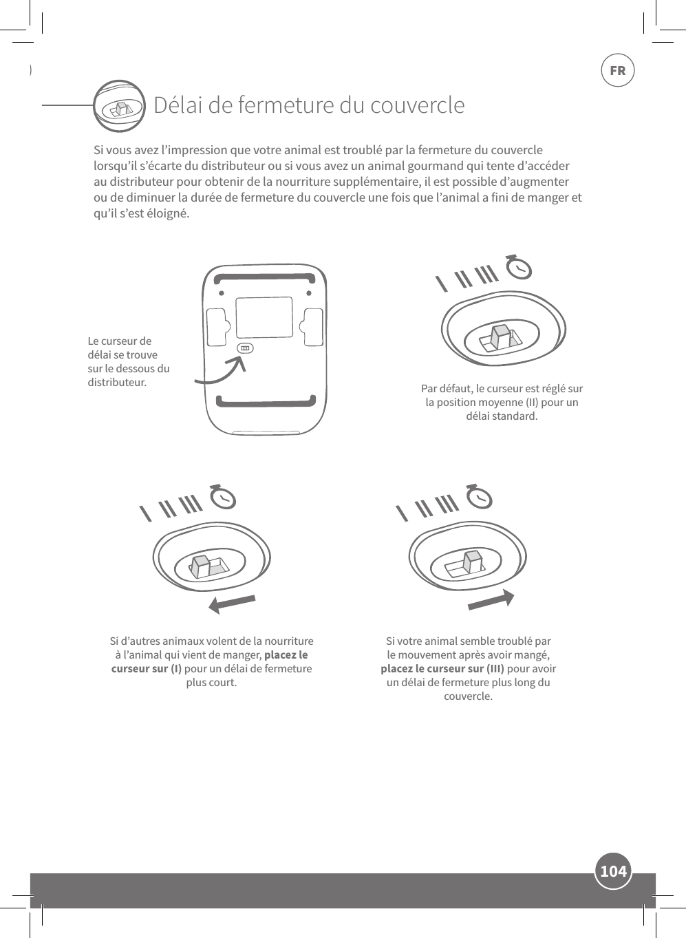104FRDélai de fermeture du couvercleSi vous avez l’impression que votre animal est troublé par la fermeture du couvercle lorsqu’il s’écarte du distributeur ou si vous avez un animal gourmand qui tente d’accéder au distributeur pour obtenir de la nourriture supplémentaire, il est possible d’augmenter ou de diminuer la durée de fermeture du couvercle une fois que l’animal a fini de manger et qu’il s’est éloigné.Le curseur de délai se trouve sur le dessous du distributeur. Par défaut, le curseur est réglé sur la position moyenne (II) pour un délai standard.Si d’autres animaux volent de la nourriture à l’animal qui vient de manger, placez le curseur sur (I) pour un délai de fermeture plus court.Si votre animal semble troublé par le mouvement après avoir mangé, placez le curseur sur (III) pour avoir un délai de fermeture plus long du couvercle.