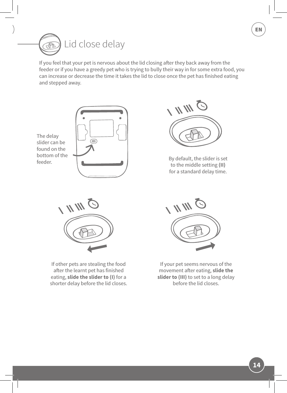 14ENLid close delayIf you feel that your pet is nervous about the lid closing aer they back away from the feeder or if you have a greedy pet who is trying to bully their way in for some extra food, you can increase or decrease the time it takes the lid to close once the pet has finished eating and stepped away.The delay slider can be found on the bottom of the feeder.  By default, the slider is set to the middle setting (II) for a standard delay time.If other pets are stealing the food aer the learnt pet has finished eating, slide the slider to (I) for a shorter delay before the lid closes.If your pet seems nervous of the movement aer eating, slide the slider to (III) to set to a long delay before the lid closes.