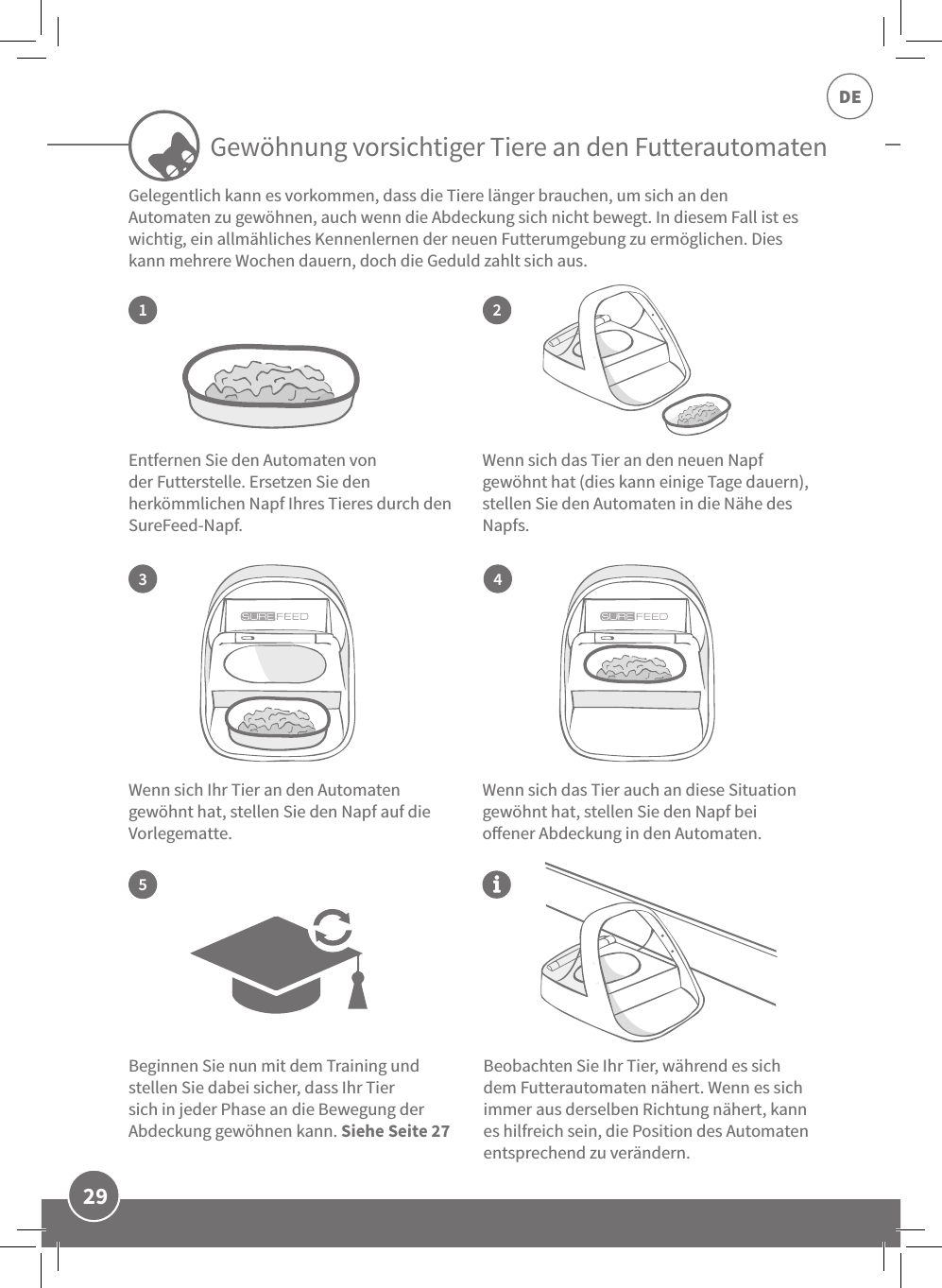 29DEGewöhnung vorsichtiger Tiere an den Futterautomaten13542Entfernen Sie den Automaten von der Futterstelle. Ersetzen Sie den herkömmlichen Napf Ihres Tieres durch den SureFeed-Napf. Wenn sich Ihr Tier an den Automaten gewöhnt hat, stellen Sie den Napf auf die Vorlegematte. Beginnen Sie nun mit dem Training und stellen Sie dabei sicher, dass Ihr Tier sich in jeder Phase an die Bewegung der Abdeckung gewöhnen kann. Siehe Seite 27Beobachten Sie Ihr Tier, während es sich dem Futterautomaten nähert. Wenn es sich immer aus derselben Richtung nähert, kann es hilfreich sein, die Position des Automaten entsprechend zu verändern. Wenn sich das Tier auch an diese Situation gewöhnt hat, stellen Sie den Napf bei oener Abdeckung in den Automaten.Wenn sich das Tier an den neuen Napf gewöhnt hat (dies kann einige Tage dauern), stellen Sie den Automaten in die Nähe des Napfs.Gelegentlich kann es vorkommen, dass die Tiere länger brauchen, um sich an den Automaten zu gewöhnen, auch wenn die Abdeckung sich nicht bewegt. In diesem Fall ist es wichtig, ein allmähliches Kennenlernen der neuen Futterumgebung zu ermöglichen. Dies kann mehrere Wochen dauern, doch die Geduld zahlt sich aus.