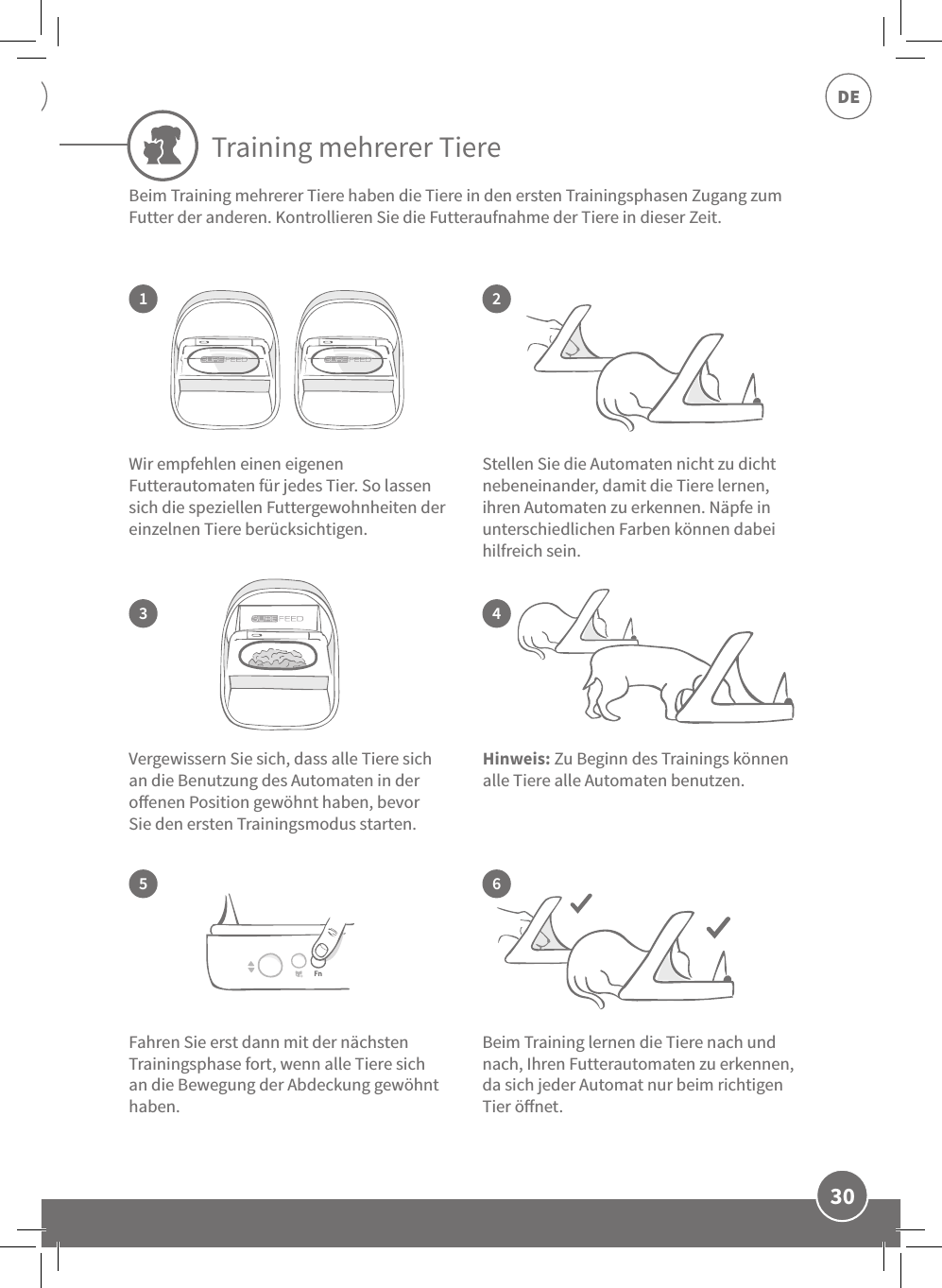 DE30Gewöhnung vorsichtiger Tiere an den FutterautomatenTraining mehrerer Tiere13524Wir empfehlen einen eigenen Futterautomaten für jedes Tier. So lassen sich die speziellen Futtergewohnheiten der einzelnen Tiere berücksichtigen. Vergewissern Sie sich, dass alle Tiere sich an die Benutzung des Automaten in der oenen Position gewöhnt haben, bevor Sie den ersten Trainingsmodus starten. Beim Training lernen die Tiere nach und nach, Ihren Futterautomaten zu erkennen, da sich jeder Automat nur beim richtigen Tier önet.Stellen Sie die Automaten nicht zu dicht nebeneinander, damit die Tiere lernen, ihren Automaten zu erkennen. Näpfe in unterschiedlichen Farben können dabei hilfreich sein. Fahren Sie erst dann mit der nächsten Trainingsphase fort, wenn alle Tiere sich an die Bewegung der Abdeckung gewöhnt haben.  6Hinweis: Zu Beginn des Trainings können alle Tiere alle Automaten benutzen. Beim Training mehrerer Tiere haben die Tiere in den ersten Trainingsphasen Zugang zum Futter der anderen. Kontrollieren Sie die Futteraufnahme der Tiere in dieser Zeit. 