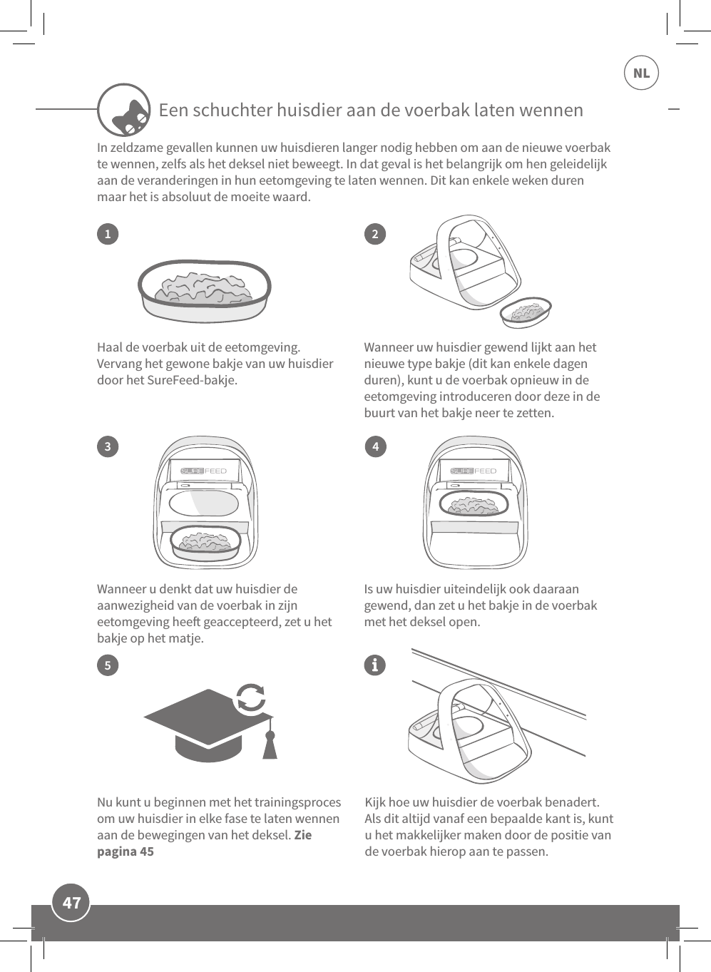 47NLEen schuchter huisdier aan de voerbak laten wennen13542Haal de voerbak uit de eetomgeving. Vervang het gewone bakje van uw huisdier door het SureFeed-bakje. Wanneer u denkt dat uw huisdier de aanwezigheid van de voerbak in zijn eetomgeving hee geaccepteerd, zet u het bakje op het matje. Nu kunt u beginnen met het trainingsproces om uw huisdier in elke fase te laten wennen aan de bewegingen van het deksel. Zie pagina 45Kijk hoe uw huisdier de voerbak benadert. Als dit altijd vanaf een bepaalde kant is, kunt u het makkelijker maken door de positie van de voerbak hierop aan te passen. Is uw huisdier uiteindelijk ook daaraan gewend, dan zet u het bakje in de voerbak met het deksel open.Wanneer uw huisdier gewend lijkt aan het nieuwe type bakje (dit kan enkele dagen duren), kunt u de voerbak opnieuw in de eetomgeving introduceren door deze in de buurt van het bakje neer te zetten.In zeldzame gevallen kunnen uw huisdieren langer nodig hebben om aan de nieuwe voerbak te wennen, zelfs als het deksel niet beweegt. In dat geval is het belangrijk om hen geleidelijk aan de veranderingen in hun eetomgeving te laten wennen. Dit kan enkele weken duren maar het is absoluut de moeite waard.
