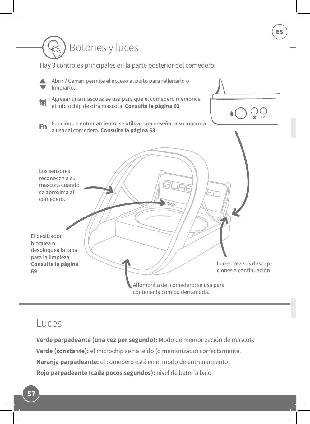 57ESEl deslizador bloquea o desbloquea la tapa para la limpieza. Consulte la página 69Luces: vea sus descrip-ciones a continuación.Verde parpadeante (una vez por segundo): Modo de memorización de mascotaVerde (constante): el microchip se ha leído (o memorizado) correctamente.Naranja parpadeante: el comedero está en el modo de entrenamientoRojo parpadeante (cada pocos segundos): nivel de batería bajoLucesBotones y lucesAgregar una mascota: se usa para que el comedero memorice el microchip de otra mascota. Consulte la página 62Abrir / Cerrar: permite el acceso al plato para rellenarlo o  limpiarlo.Función de entrenamiento: se utiliza para enseñar a su mascota a usar el comedero. Consulte la página 63Hay 3 controles principales en la parte posterior del comedero:Los sensores reconocen a su mascota cuando se aproxima al comedero.Alfombrilla del comedero: se usa para contener la comida derramada.