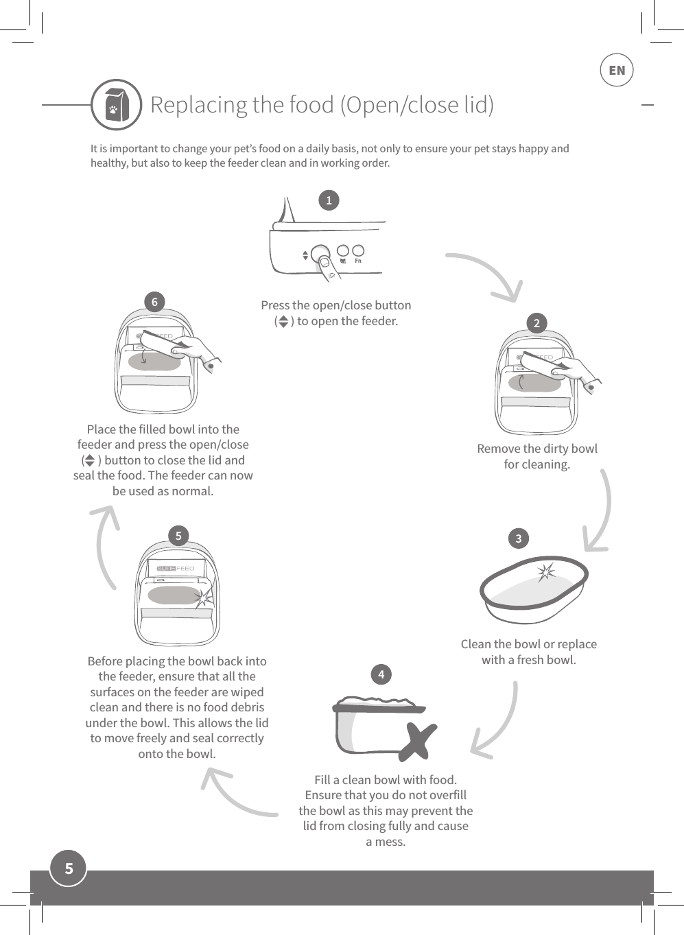 5ENPress the open/close button (     ) to open the feeder.Fill a clean bowl with food. Ensure that you do not overfill the bowl as this may prevent the lid from closing fully and cause a mess.Clean the bowl or replace with a fresh bowl.Remove the dirty bowl for cleaning.Place the filled bowl into the feeder and press the open/close (     ) button to close the lid and seal the food. The feeder can now be used as normal.Before placing the bowl back into the feeder, ensure that all the surfaces on the feeder are wiped clean and there is no food debris under the bowl. This allows the lid to move freely and seal correctly onto the bowl.Replacing the food (Open/close lid)It is important to change your pet’s food on a daily basis, not only to ensure your pet stays happy and healthy, but also to keep the feeder clean and in working order. 123465To purchase additional bowls and mats ask  a SureFlap stockist or visit: sureflap.com