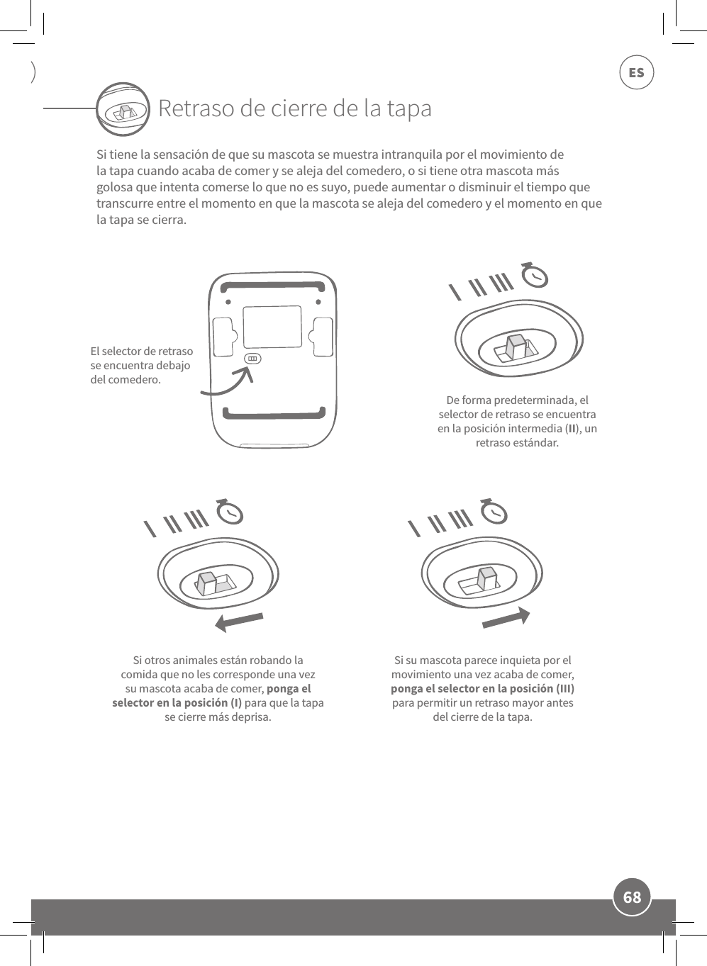 68ESRetraso de cierre de la tapaSi tiene la sensación de que su mascota se muestra intranquila por el movimiento de la tapa cuando acaba de comer y se aleja del comedero, o si tiene otra mascota más golosa que intenta comerse lo que no es suyo, puede aumentar o disminuir el tiempo que transcurre entre el momento en que la mascota se aleja del comedero y el momento en que la tapa se cierra.El selector de retraso se encuentra debajo del comedero.De forma predeterminada, el selector de retraso se encuentra en la posición intermedia (II), un retraso estándar.Si otros animales están robando la comida que no les corresponde una vez su mascota acaba de comer, ponga el selector en la posición (I) para que la tapa se cierre más deprisa.Si su mascota parece inquieta por el movimiento una vez acaba de comer, ponga el selector en la posición (III) para permitir un retraso mayor antes del cierre de la tapa.