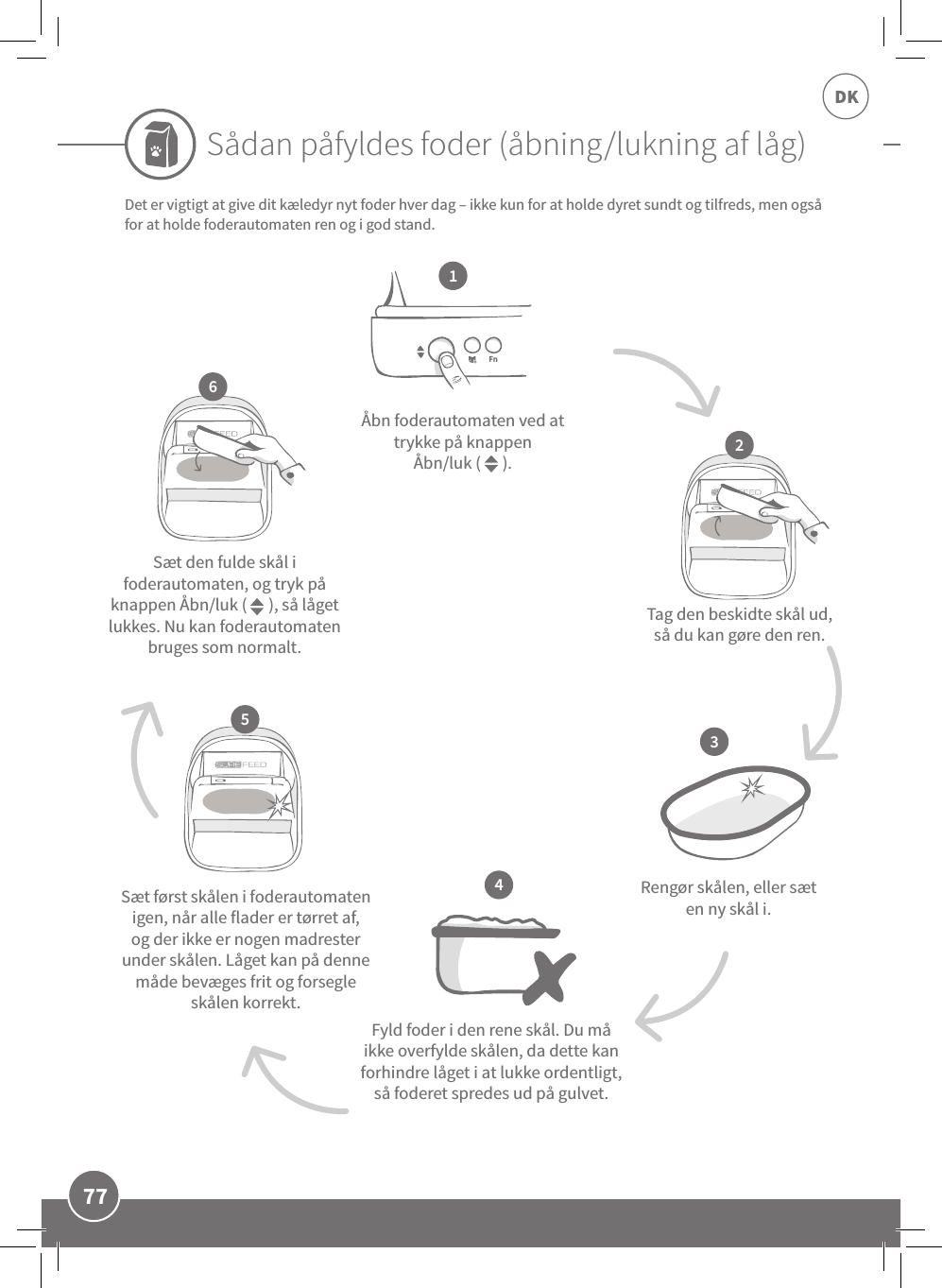 77DKÅbn foderautomaten ved at trykke på knappen  Åbn/luk (      ).Fyld foder i den rene skål. Du må ikke overfylde skålen, da dette kan forhindre låget i at lukke ordentligt, så foderet spredes ud på gulvet.Rengør skålen, eller sæt en ny skål i.Tag den beskidte skål ud,  så du kan gøre den ren.Sæt den fulde skål i foderautomaten, og tryk på knappen Åbn/luk (      ), så låget lukkes. Nu kan foderautomaten bruges som normalt.Sæt først skålen i foderautomaten igen, når alle flader er tørret af, og der ikke er nogen madrester under skålen. Låget kan på denne måde bevæges frit og forsegle skålen korrekt.Sådan påfyldes foder (åbning/lukning af låg)Det er vigtigt at give dit kæledyr nyt foder hver dag – ikke kun for at holde dyret sundt og tilfreds, men også for at holde foderautomaten ren og i god stand.12346Hvis du vil købe ekstra skåle og måtter, skal du henvende dig tilen SureFlap-forhandler eller gå ind på: sureflap.com5