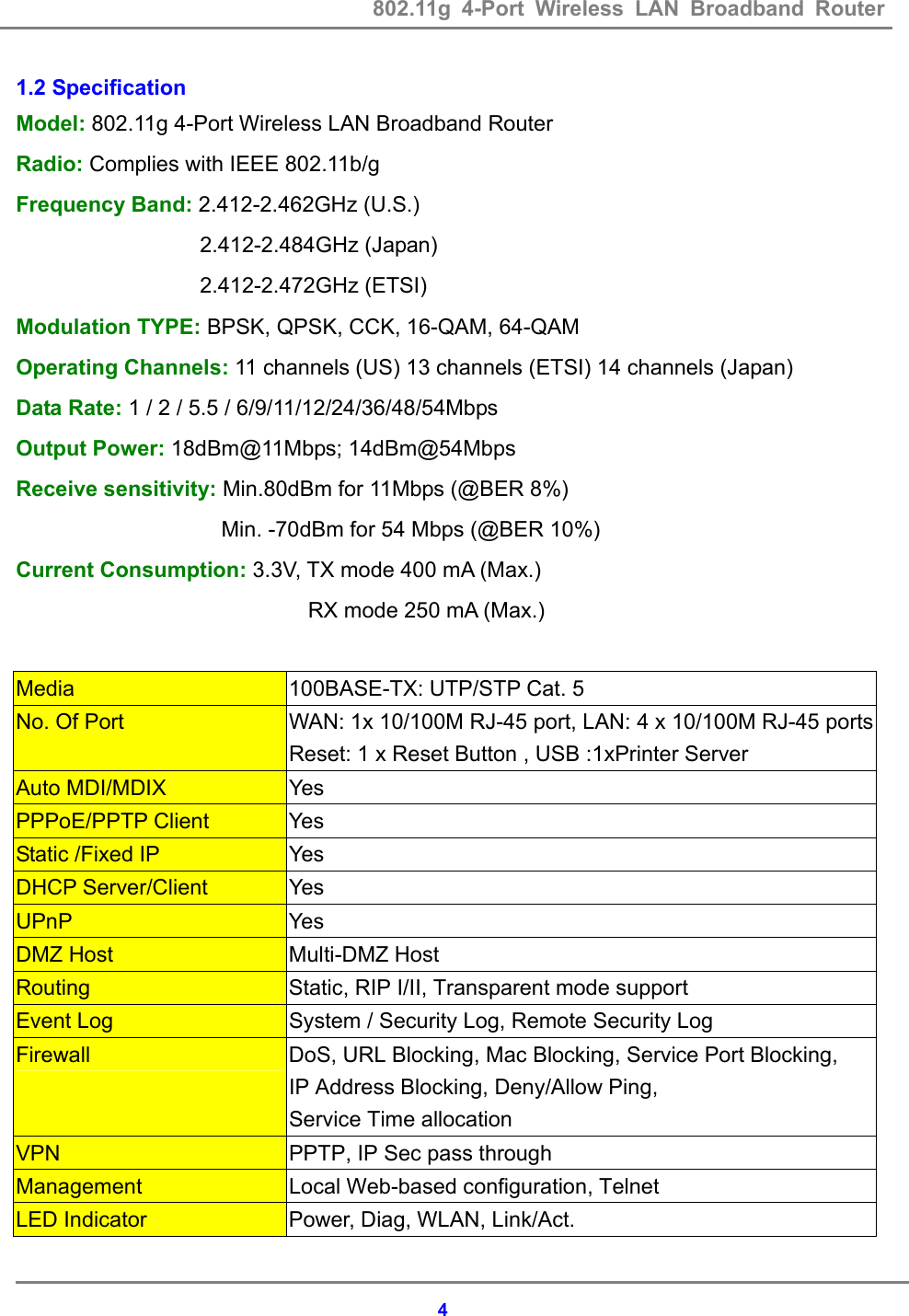 802.11g 4-Port Wireless LAN Broadband Router    41.2 Specification Model: 802.11g 4-Port Wireless LAN Broadband Router Radio: Complies with IEEE 802.11b/g Frequency Band: 2.412-2.462GHz (U.S.)   2.412-2.484GHz (Japan) 2.412-2.472GHz (ETSI) Modulation TYPE: BPSK, QPSK, CCK, 16-QAM, 64-QAM Operating Channels: 11 channels (US) 13 channels (ETSI) 14 channels (Japan) Data Rate: 1 / 2 / 5.5 / 6/9/11/12/24/36/48/54Mbps Output Power: 18dBm@11Mbps; 14dBm@54Mbps Receive sensitivity: Min.80dBm for 11Mbps (@BER 8%)   Min. -70dBm for 54 Mbps (@BER 10%) Current Consumption: 3.3V, TX mode 400 mA (Max.)   RX mode 250 mA (Max.)  Media  100BASE-TX: UTP/STP Cat. 5 No. Of Port  WAN: 1x 10/100M RJ-45 port, LAN: 4 x 10/100M RJ-45 portsReset: 1 x Reset Button , USB :1xPrinter Server Auto MDI/MDIX  Yes PPPoE/PPTP Client  Yes Static /Fixed IP  Yes DHCP Server/Client  Yes UPnP Yes DMZ Host  Multi-DMZ Host Routing  Static, RIP I/II, Transparent mode support Event Log  System / Security Log, Remote Security Log Firewall  DoS, URL Blocking, Mac Blocking, Service Port Blocking, IP Address Blocking, Deny/Allow Ping,   Service Time allocation VPN  PPTP, IP Sec pass through Management  Local Web-based configuration, Telnet LED Indicator  Power, Diag, WLAN, Link/Act. 