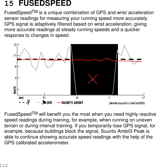 112  15  FUSEDSPEED FusedSpeedTM is a unique combination of GPS and wrist acceleration sensor readings for measuring your running speed more accurately. GPS signal is adaptively filtered based on wrist acceleration, giving more accurate readings at steady running speeds and a quicker response to changes in speed.    FusedSpeedTM will benefit you the most when you need highly reactive speed readings during training, for example, when running on uneven terrain or during interval training. If you temporarily lose GPS signal, for example, because buildings block the signal, Suunto Ambit3 Peak is able to continue showing accurate speed readings with the help of the GPS calibrated accelerometer. 