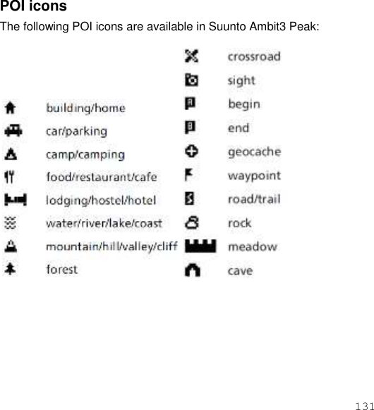 131  POI icons The following POI icons are available in Suunto Ambit3 Peak:     