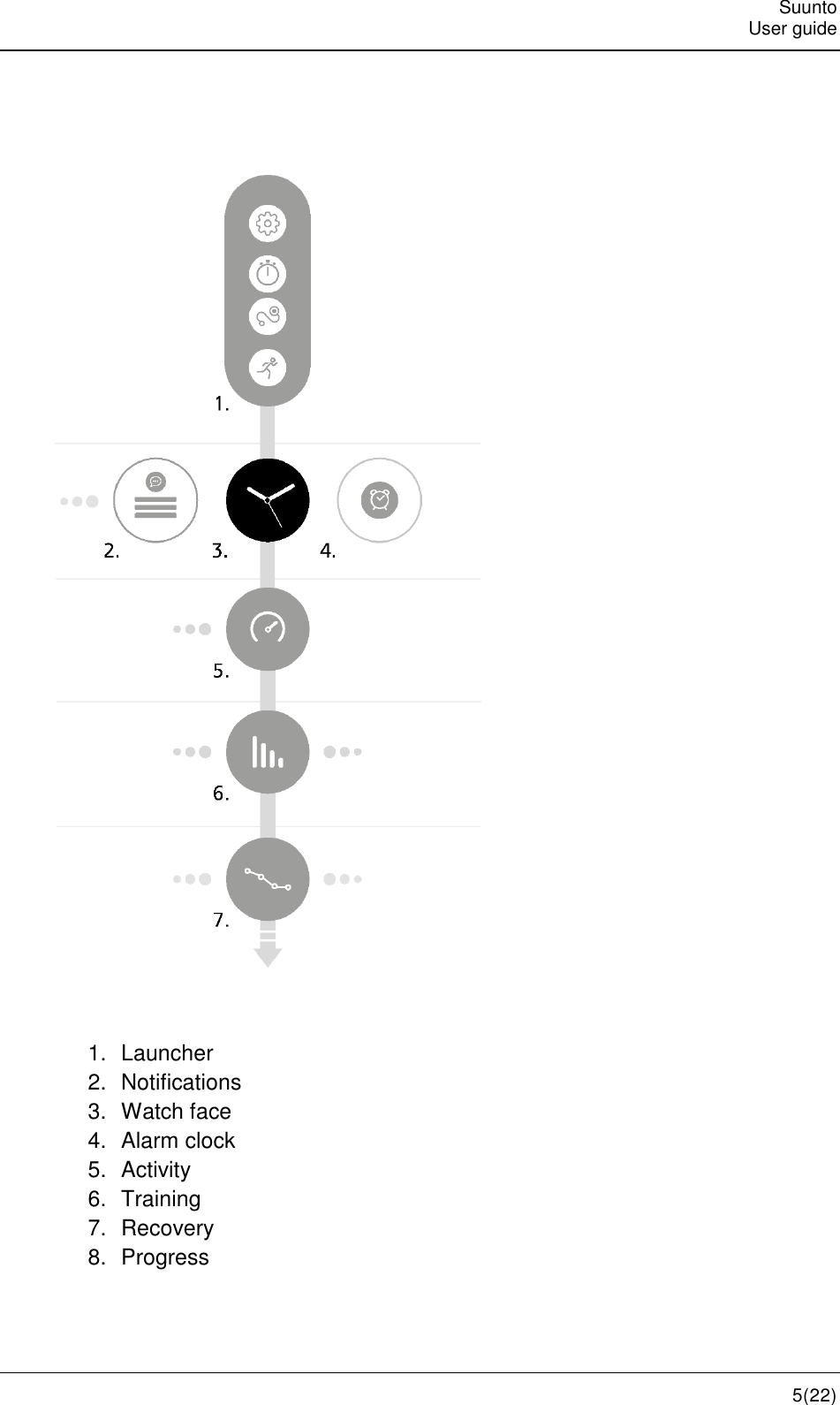   Suunto   User guide   5(22)   1.  Launcher 2.  Notifications 3.  Watch face 4.  Alarm clock 5.  Activity 6.  Training 7.  Recovery 8.  Progress  
