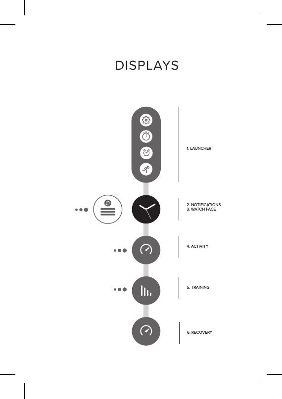 DISPLAYS1. LAUNCHER2. NOTIFICATIONS3. WATCH FACE4. ACTIVITY5. TRAINING6. RECOVERY