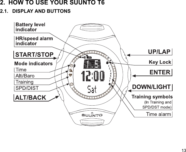 132. HOW TO USE YOUR SUUNTO T62.1. DISPLAY AND BUTTONS
