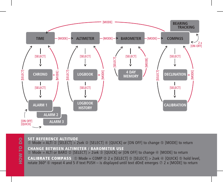 Page 2 of 2 - Suunto Suunto-Observer-Pocket-Users-Manual-  Suunto-observer-pocket-users-manual