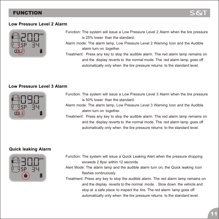 Low Pressure Level 2 AlarmFunction: The system will issue a Low Pressure Level 2 Alarm when the tire pressure                 is 25% lower  than the standard.Alarm mode: The alarm lamp, Low Pressure Level 2 Warning Icon and the Audible                 alarm turn on  together.Treatment:  Press any key to stop the audible alarm. The red alarm lamp remains on                 and the  display reverts to  the normal mode. The  red alarm lamp  goes off                 automatically only when  the tire pressure returns  to the standard level.Low Pressure Level 3 AlarmFunction: The system will issue a Low Pressure Level 3 Alarm when the tire pressure                 is 50% lower  than the standard.Alarm mode: The alarm lamp, Low Pressure Level 3 Warning Icon and the Audible                 alarm turn on  together.Treatment:  Press any key to stop the audible alarm. The red alarm lamp remains on                 and the  display reverts to  the normal mode. The  red alarm lamp  goes off                 automatically only when  the tire pressure returns  to the standard level.Quick leaking AlarmFunction: The system will issue a Quick Leaking Alert when the pressure dropping                 exceeds 2.8psi  within 12 seconds.Alert Mode: The alarm lamp and the audible alarm turn on, the Quick leaking Icon                 flashes continuously.Treatment: Press any key to stop the audible alarm. The red alarm lamp remains on                 and the display  reverts to the normal  mode. . Slow down  the vehicle and                 stop at  a safe place  to inspect the  tire. The red alarm  lamp goes off                 automatically only when  the tire pressure returns  to the standard level.11FUNCTION