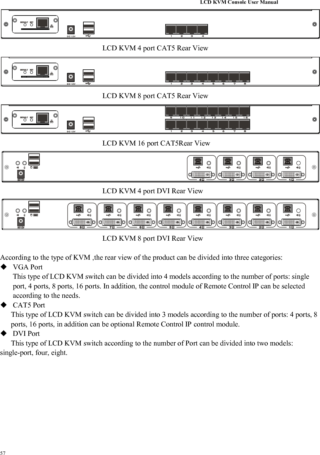 LCD KVM Console User Manual57LCD KVM 4 port CAT5 Rear ViewLCD KVM 8 port CAT5 Rear ViewLCD KVM 16 port CAT5Rear ViewLCD KVM 4 port DVI Rear ViewLCD KVM 8 port DVI Rear ViewAccording to the type of KVM ,the rear view of the product can be divided into three categories:VGA PortThis type of LCD KVM switch can be divided into 4 models according to the number of ports: singleport, 4 ports, 8 ports, 16 ports. In addition, the control module of Remote Control IP can be selectedaccording to the needs.CAT5 PortThis type of LCD KVM switch can be divided into 3 models according to the number of ports: 4 ports, 8ports, 16 ports, in addition can be optional Remote Control IP control module.DVI PortThis type of LCD KVM switch according to the number of Port can be divided into two models:single-port, four, eight.