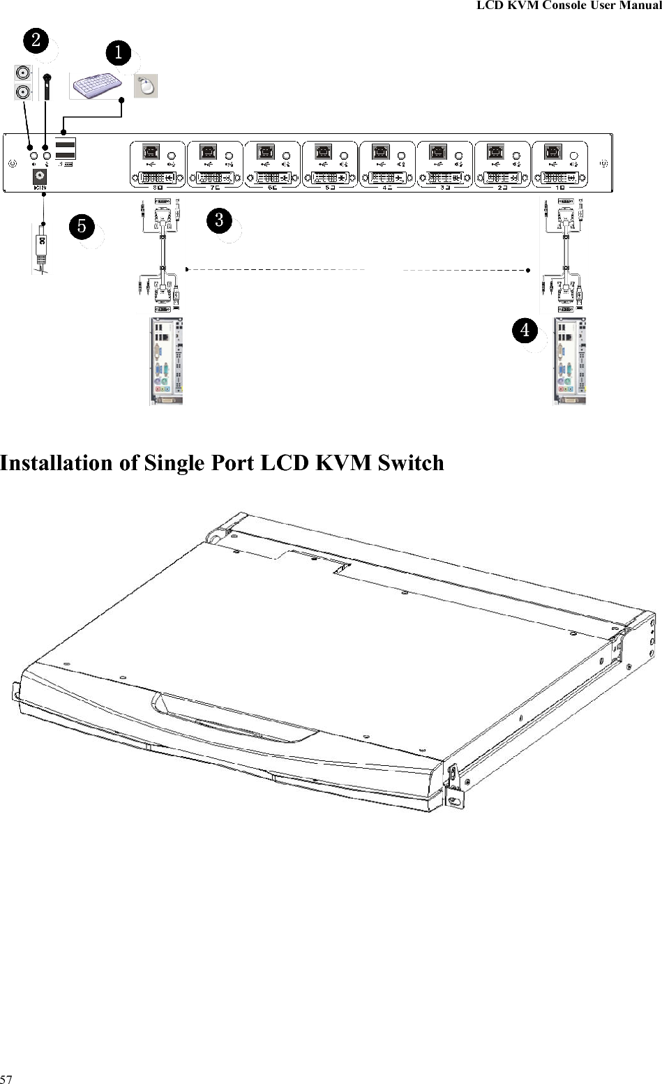 LCD KVM Console User Manual57Installation of Single Port LCD KVM Switch
