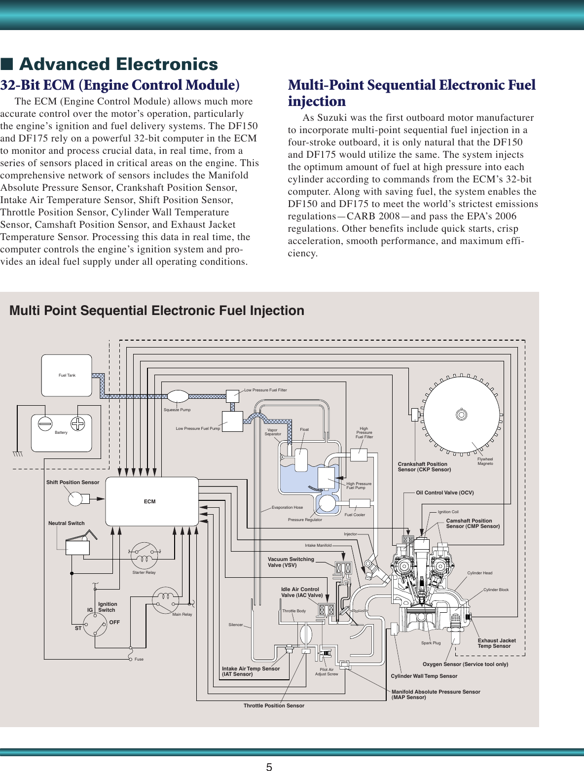 Page 6 of 8 - Suzuki Suzuki-Df150-Brochure- 35234-Suzuki Brochure  Suzuki-df150-brochure