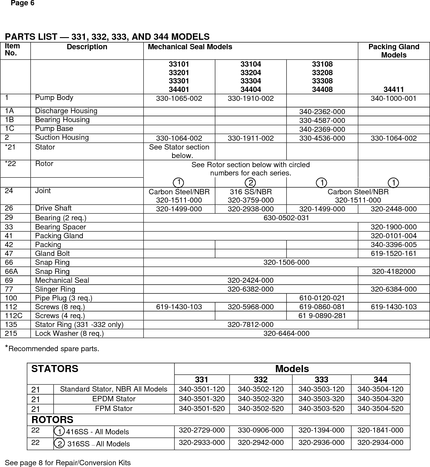 Page 6 of 8 - Sweepscrub American-Lincoln-Moyno-500-Pump-Service-Manual Moyno® 500 Pump (Service Manual - 300 Series: 331,332,333,344,356,367) User