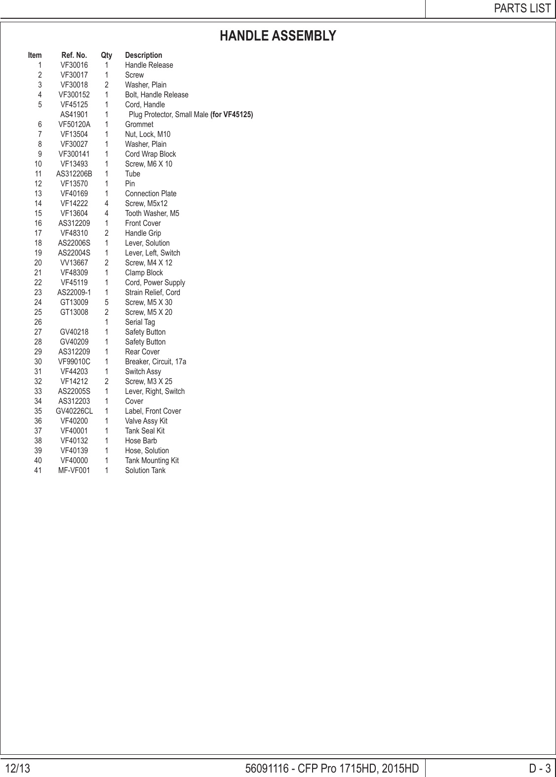 Page 9 of 12 - Clarke-cfp-pro-17-20-floor-machine-parts-and-operator-manual