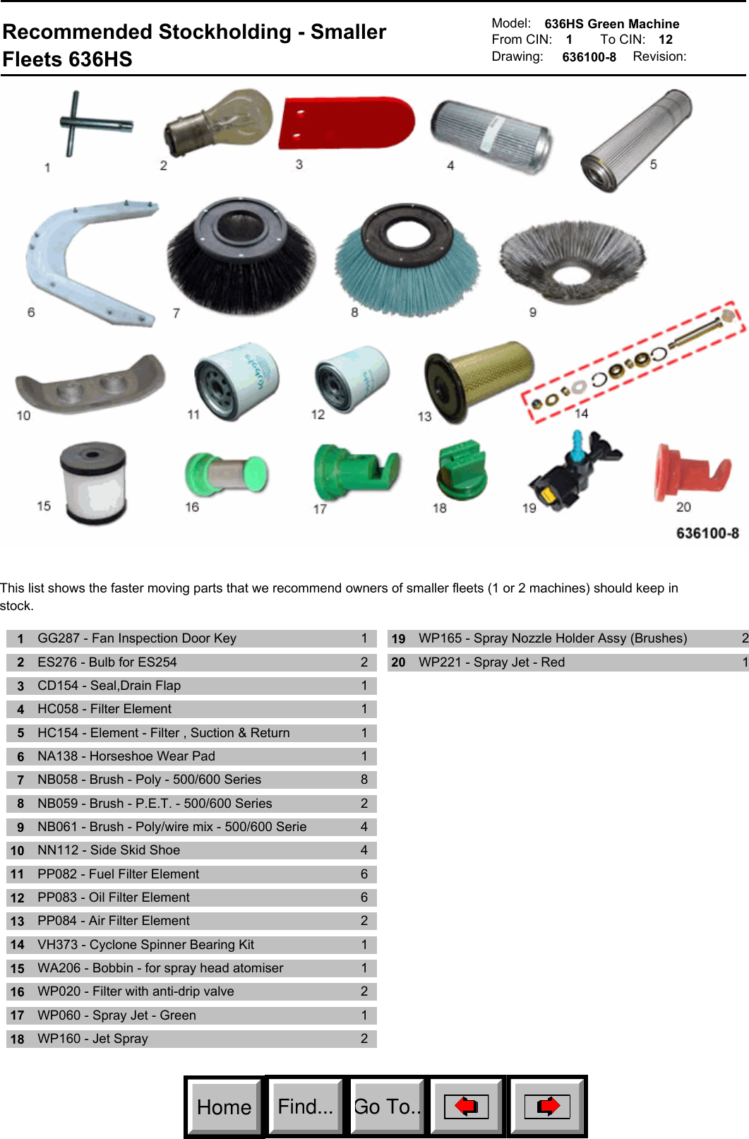 Page 1 of 2 - 636 Green Machine Parts Manual - Scotland (SN 000000-0919363)  P C Illustrated