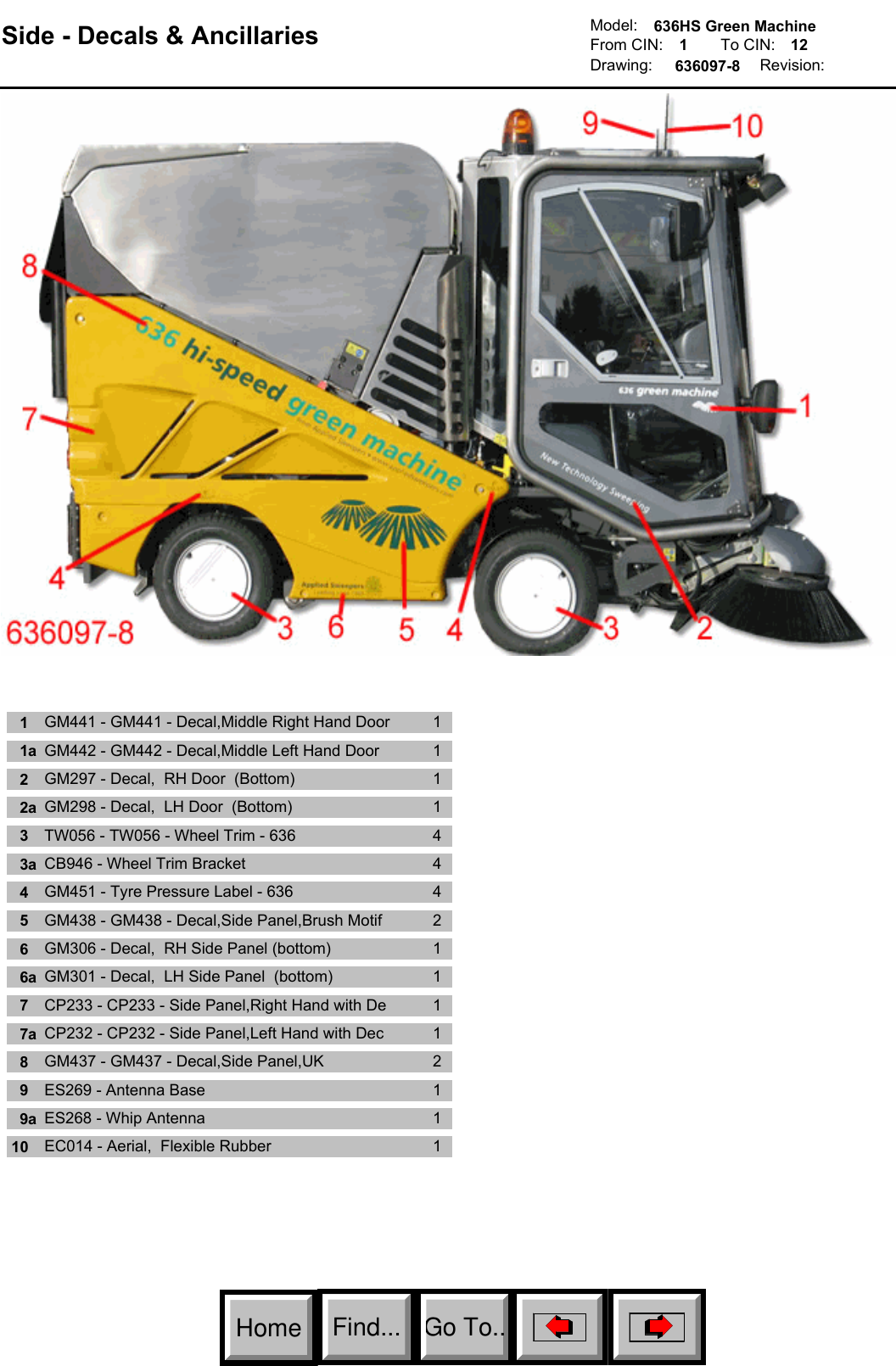 Page 2 of 2 - 636 Green Machine Parts Manual - Scotland (SN 000000-0919363)  P C Illustrated