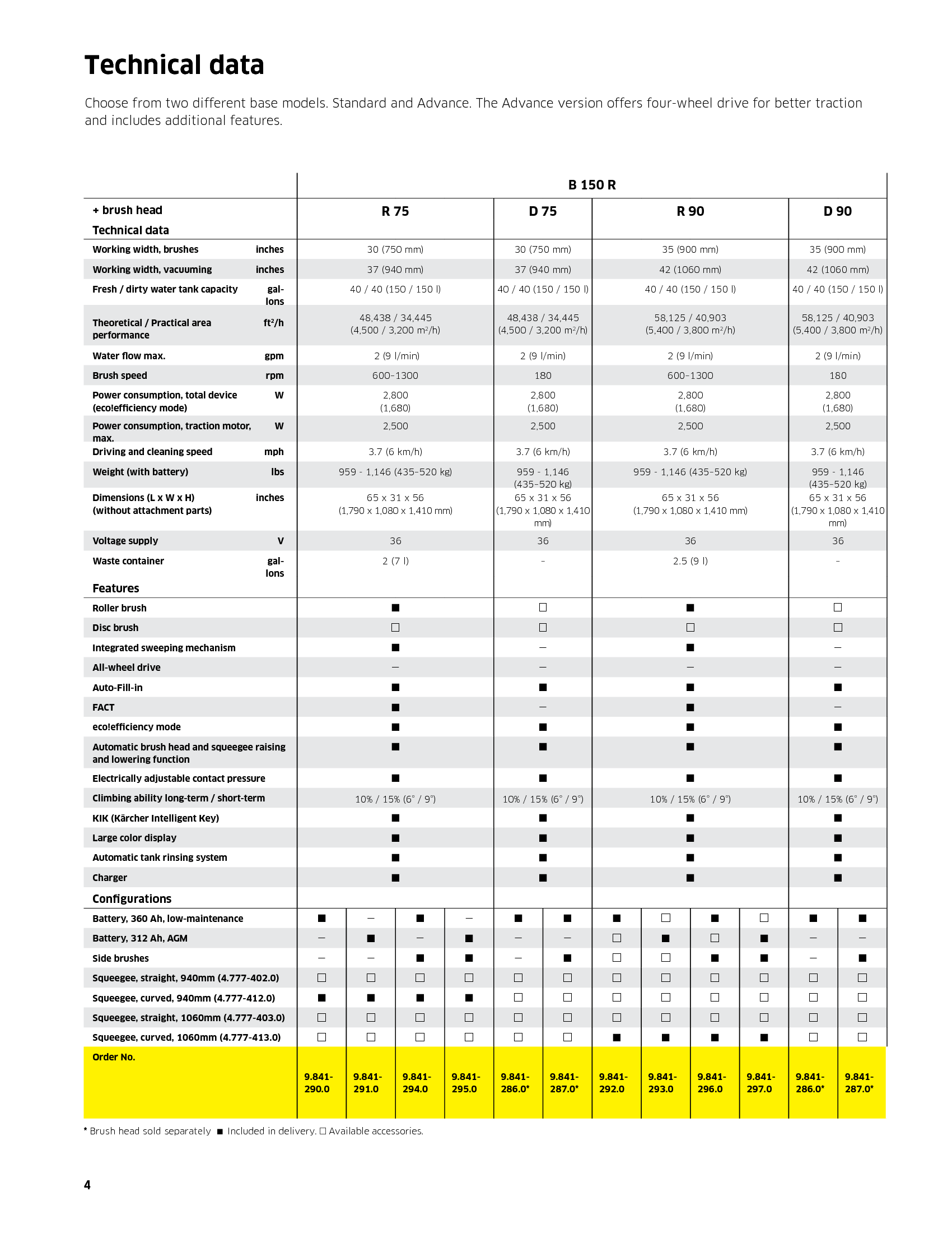 Page 4 of 8 - Sweepscrub Kaercher-B-150-R-Bp-Rider-Floor-Scrubber-Brochure User Manual