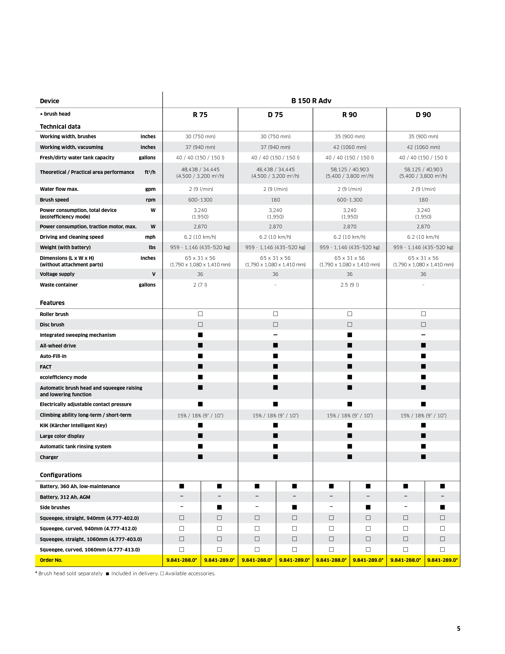 Page 5 of 8 - Sweepscrub Kaercher-B-150-R-Bp-Rider-Floor-Scrubber-Brochure User Manual